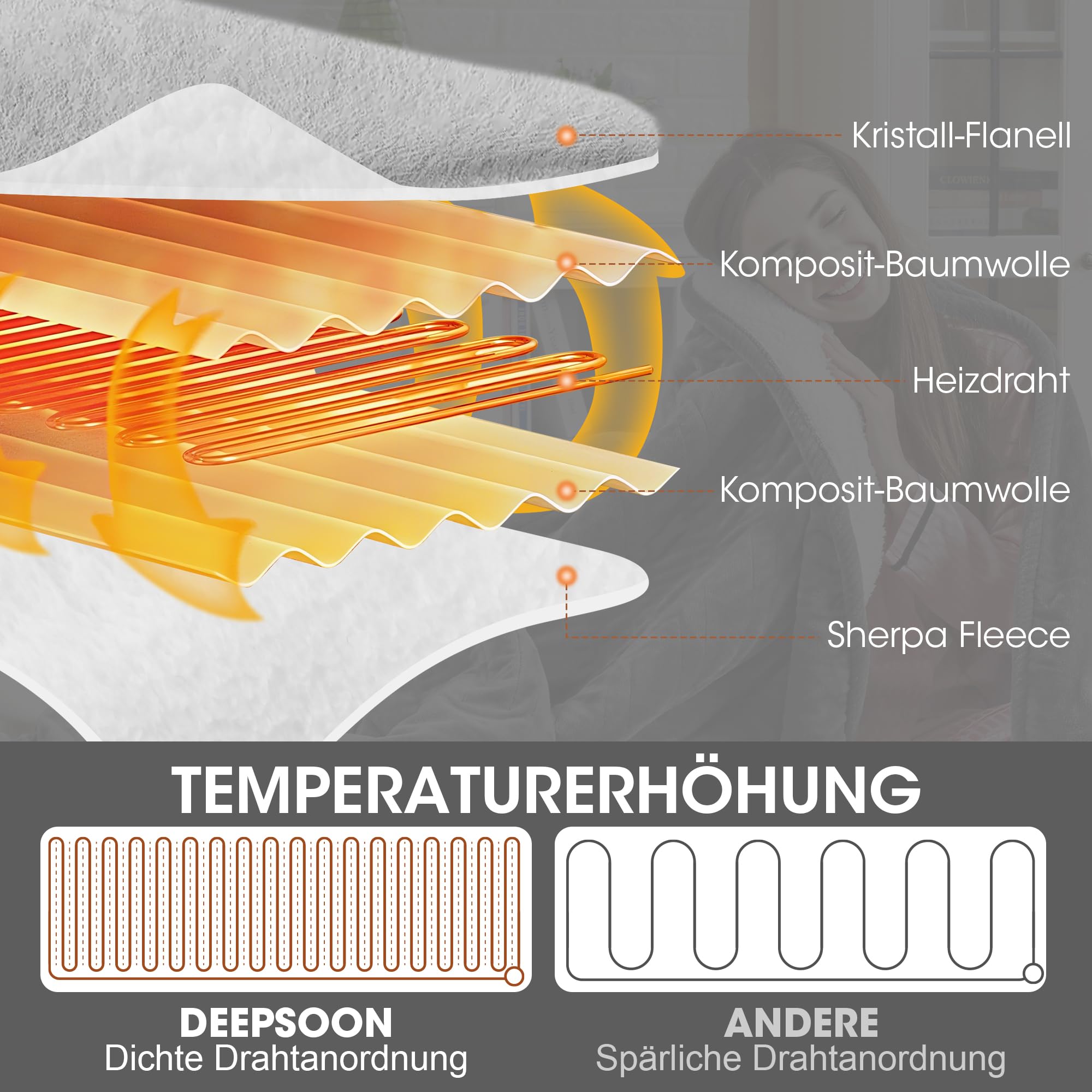 Airfish Heizdecke 180x130 cm – Kuschelweiche Premium-Decke mit 6 Heizstufen, 12h-Timer & Sicherheits-Auto-Off – Energiesparend & Waschmaschinenfest für Bett, Sofa, Homeoffice