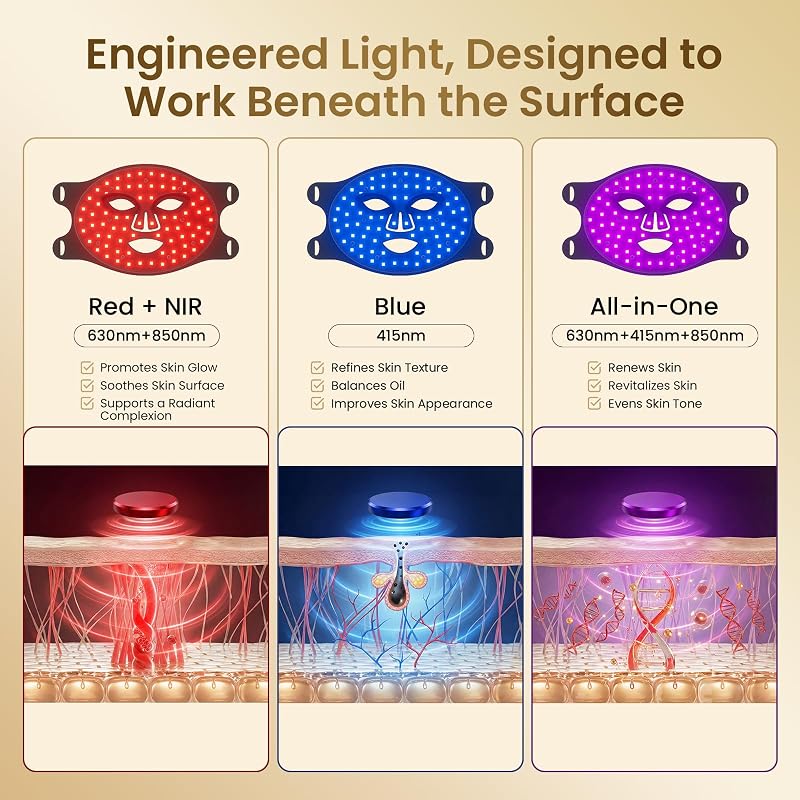 Red Light Therapy for Face, Wireless LED Face Glow Mask with 850nm Near-Infrared Red Light (NIR) Therapy Device, Rechargeable Portable Design for Home & Travel (White) image 2