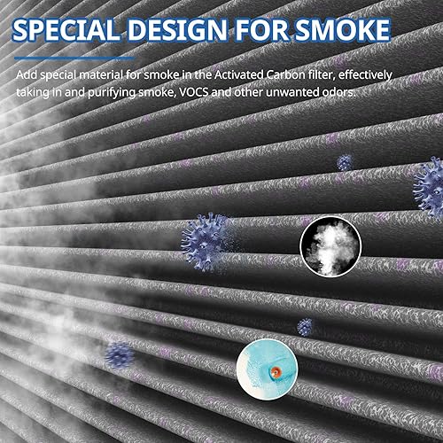 Miniatura 4 de MK01 MK06 DH-JH01 Filtro de repuesto True HEPA mejorado compatible con AROEVE MK01 MK06 y Kloudi DH-JH01 Purificador de aire