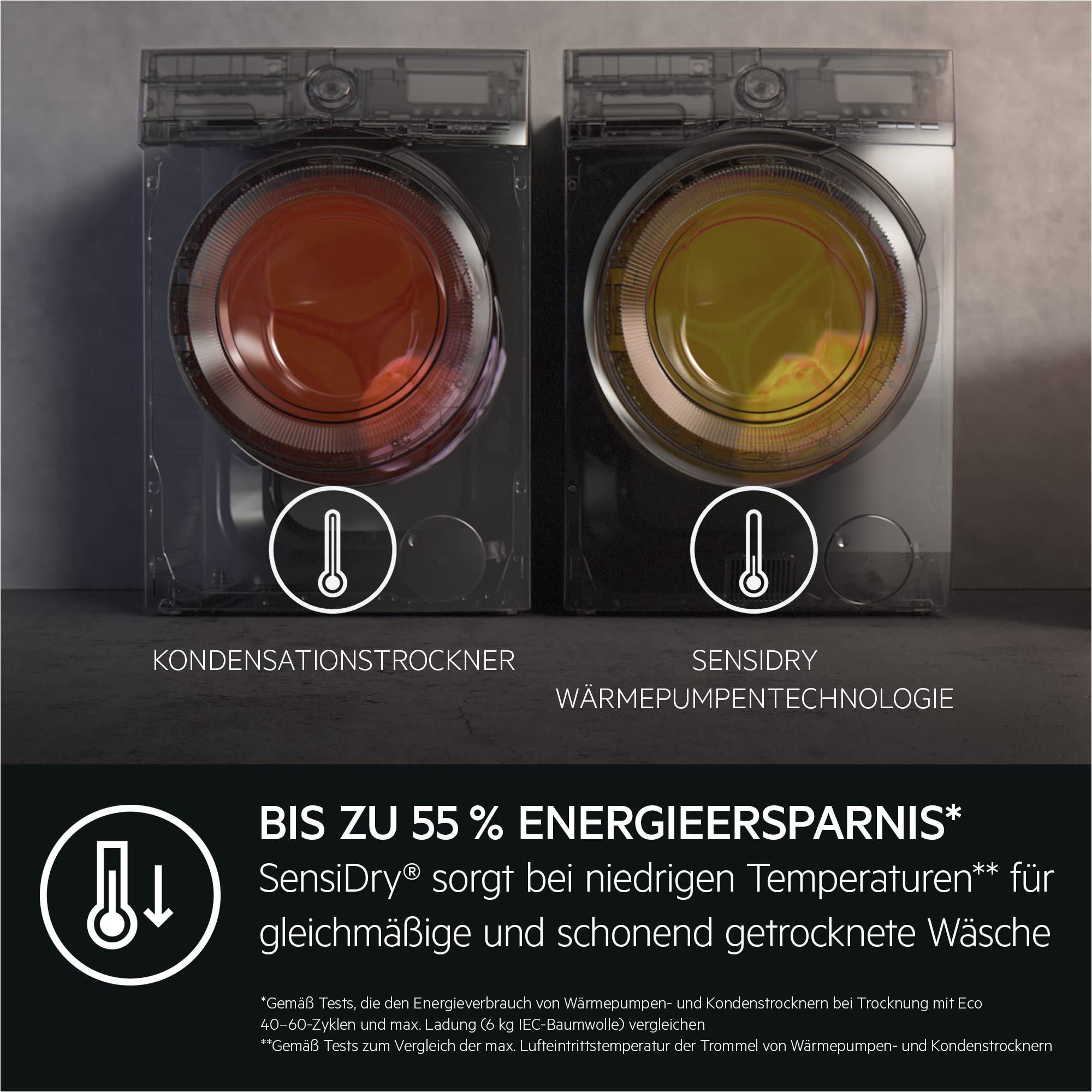 AEG Waschtrockner Serie 9000 AbsoluteCare 9 kg Waschen 6 kg Trocknen Wärmepumpe 1600 U/min EEK C/A