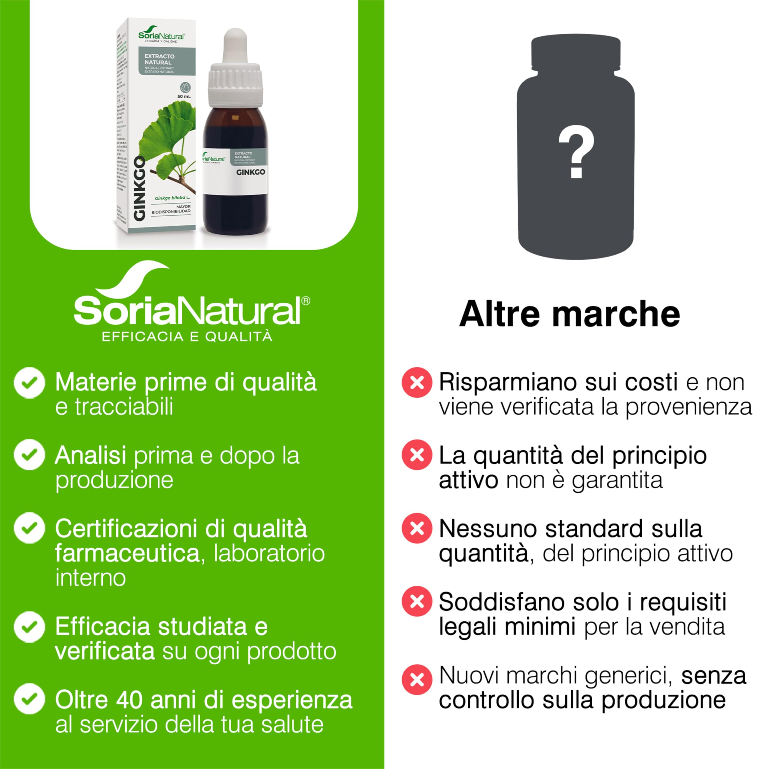 Ginkgo Biloba Integratore Estratto Naturale 50ml - Migliora Memoria, Concentrazione e Circolazione - Ginko Biloba Integratore Memoria e Concentrazione - Soria Natural