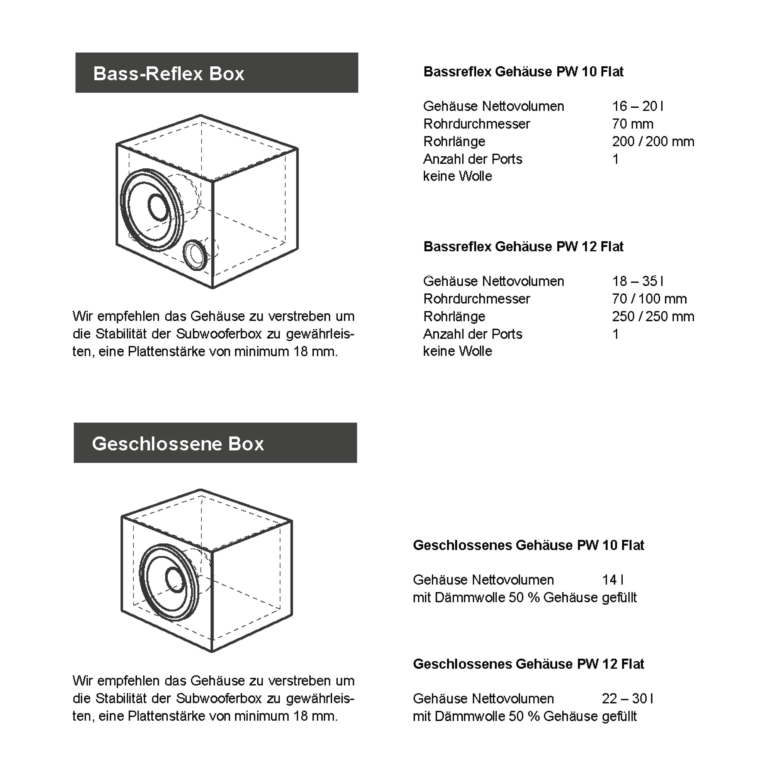 ETON PW 10 Flat – Druckvoller, Flacher 25 cm / 10 Zoll Langhub Subwoofer, Bass fürs Auto, Tiefton Lautsprecher mit Ferritmagnet, 2 x 2 Ohm Doppelschwingspule, 2 x 300 Watt