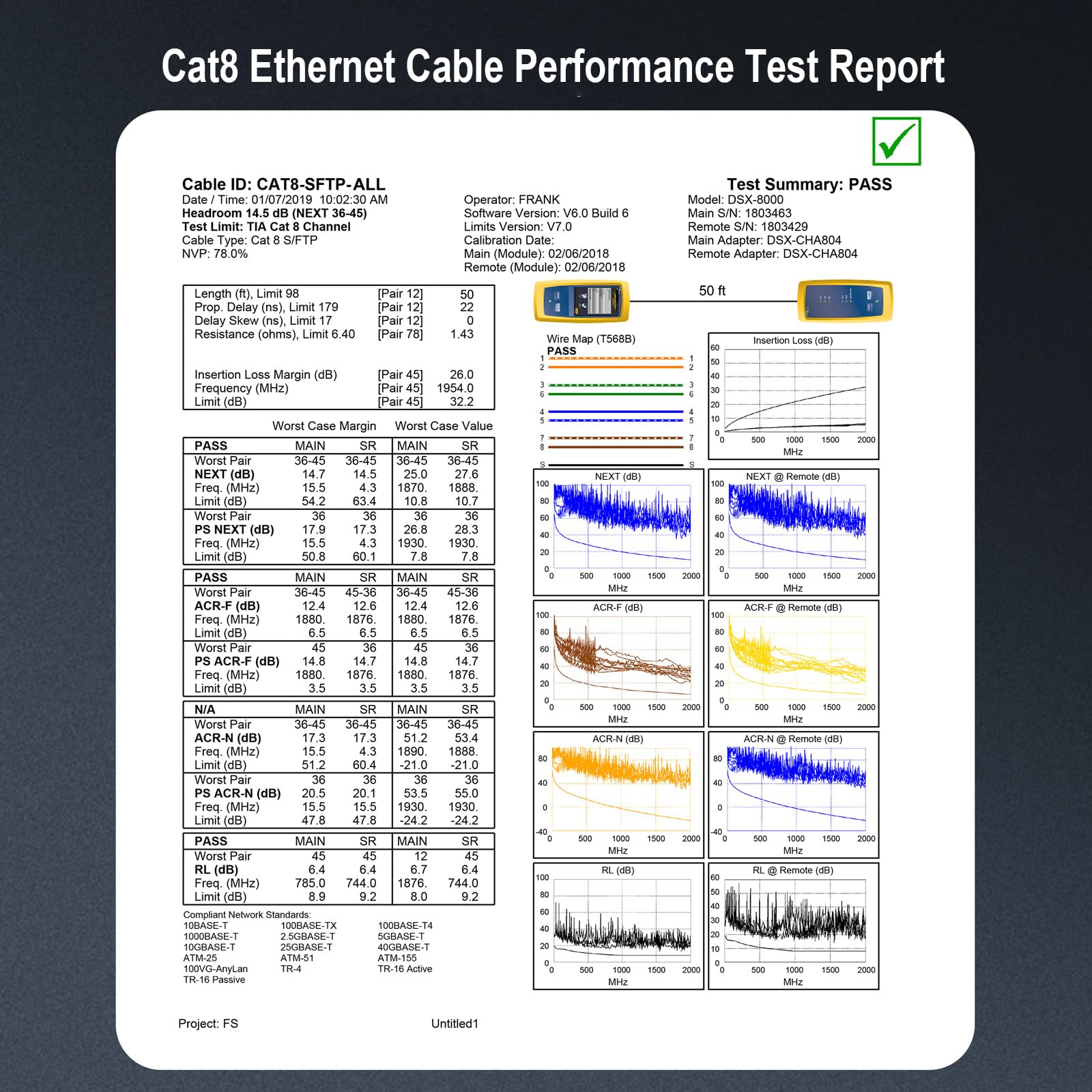 Cat8, cavo Ethernet schermato (2000 MHz), impermeabile, adatto per interni ed esterni, resistente ai raggi UV, può essere interrato