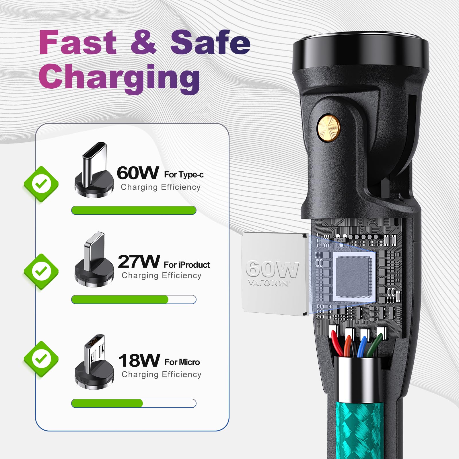 VAFOTON Cavo di Ricarica Magnetico USB C a 9PIN 1M,360° e 180° Ricarica Rapida, 6 in 1 USB C/A a Tipo C, Cavo Magnetico per Tipo C/Micro USB/i-Products/Galaxy S22/S23/S23 Ultra/MaBook/PadPro-Verde