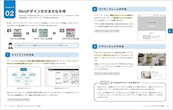 美品　Webデザイン・プログラミング書籍セット 61TF2axRtIL._AC_UL210_SR210,