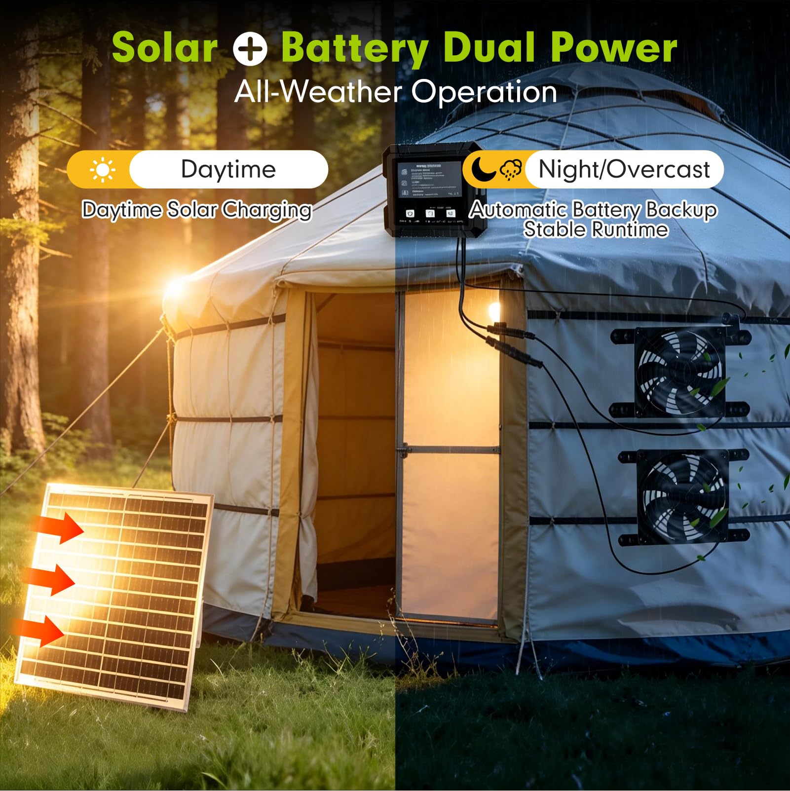 Kit de Ventilador Solar Exterior con Temporizador, 3 Modos, Doble Alimentación Panel Solar de 40 cm + Batería, con Dos Ventiladores para Gallinero, Caseta para Perros, Invernadero, Cobertizo de Jardín