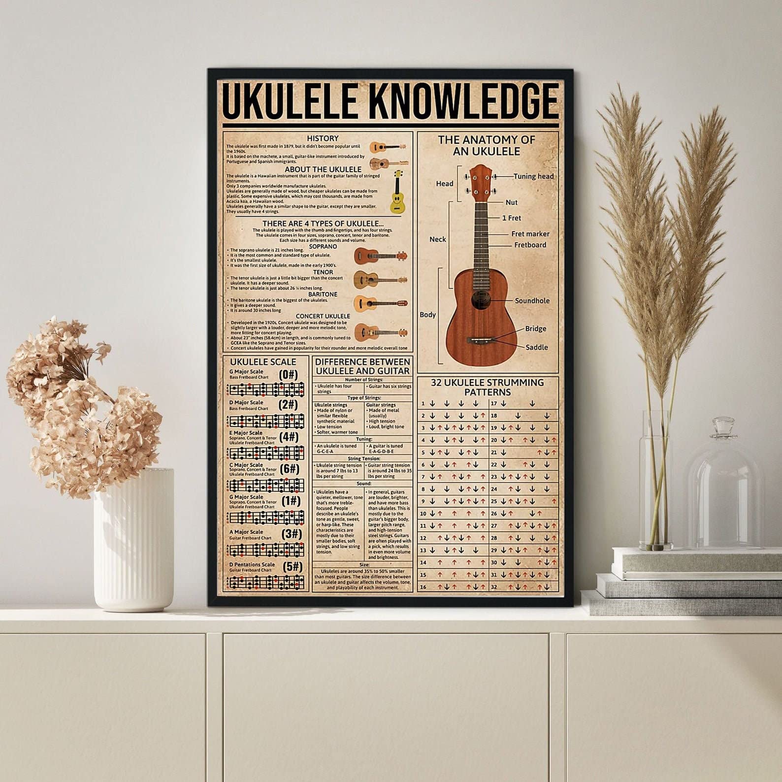 Ukulele Knowledge Poster Ukulele Poster Gift For Ukulele Lover Ukulele Gift For Men Woman Ukulele Ukulele Sign Ukulele Gifts Plaque Wall Decor Poster Metal Sign 8X12 Inches