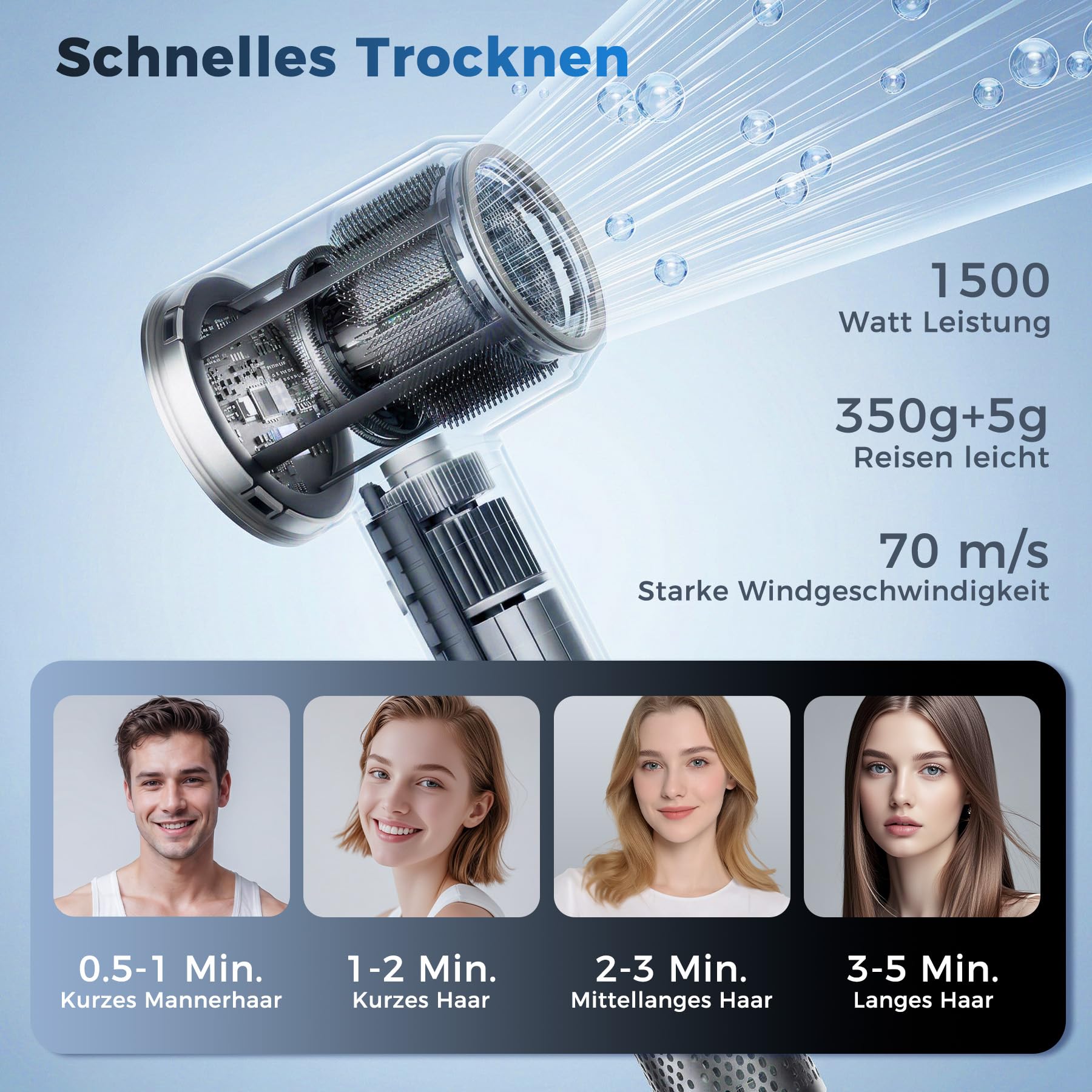 Ionen Föhn, Professioneller Haartrockner mit 110.000 U/min, Leise, Leicht mit 200 Million Negative Ionen, 3 Heizstufen, 2 Geschwindigkeitsstufen für Zuhause Reisen