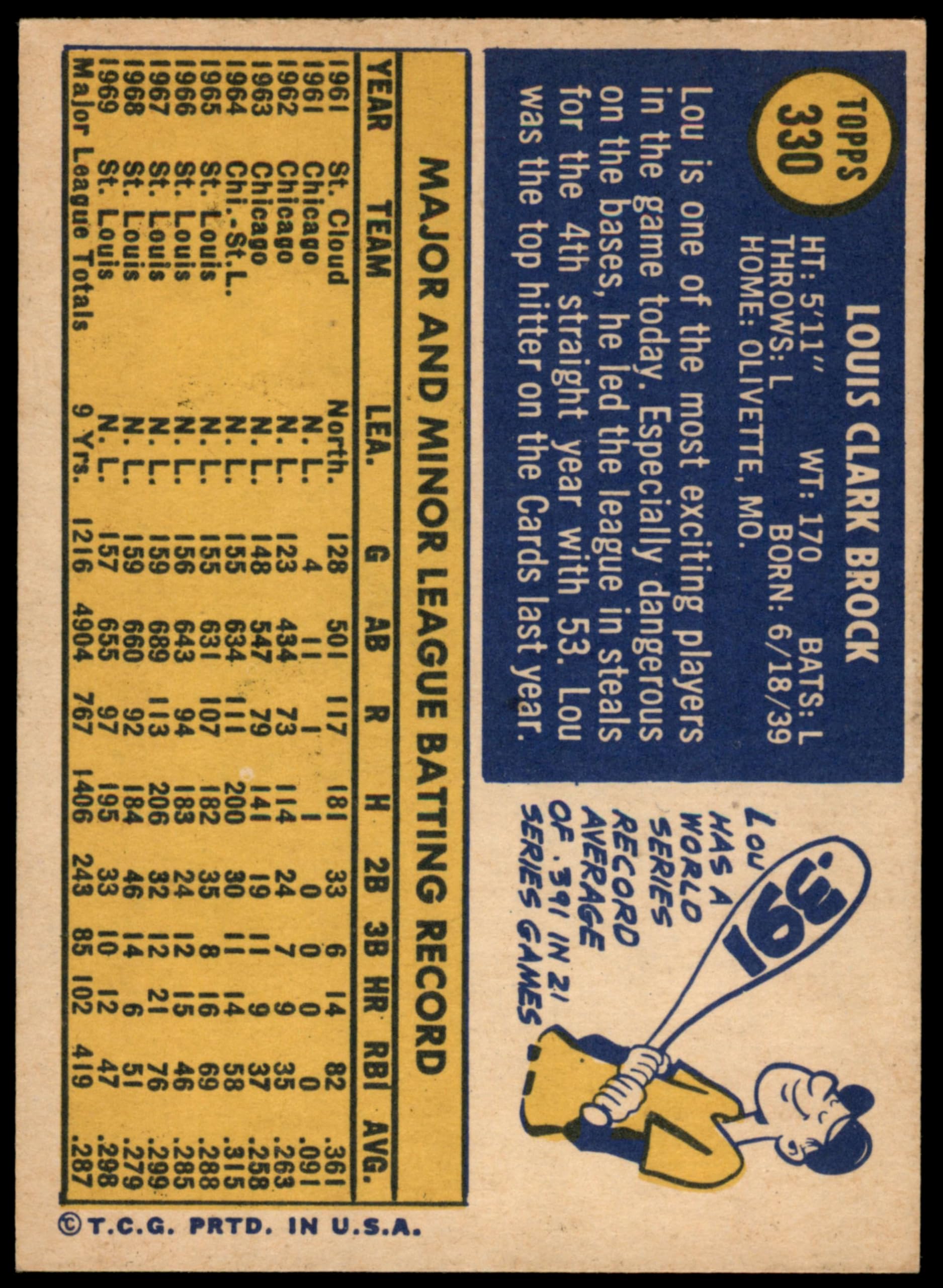 Amazon.com: 1970 Topps #330 Lou Brock St. Louis Cardinals