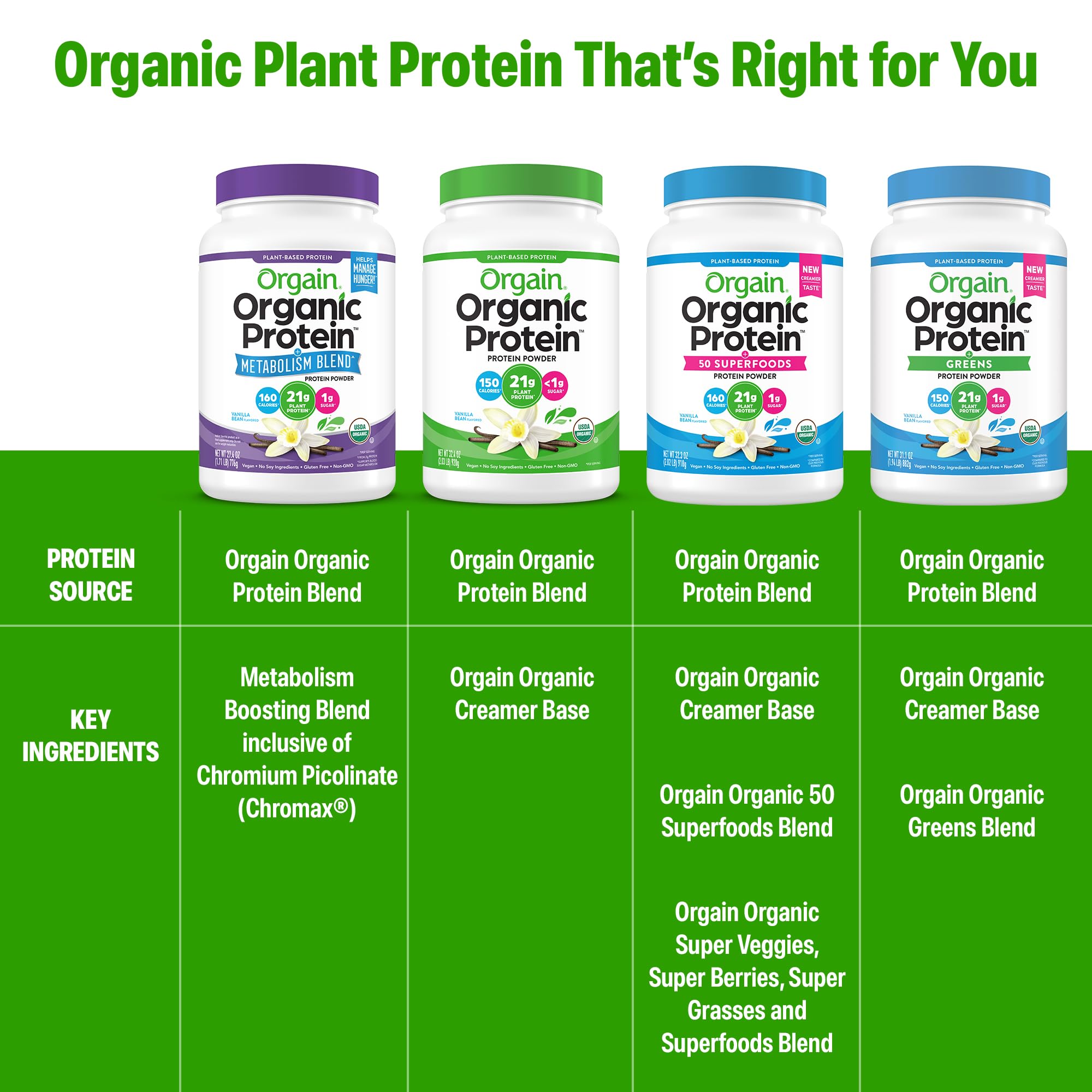 Orgain Organic 21g Vegan Protein + Metabolism Powder, Vanilla, 1.71lb — Amazon image 7