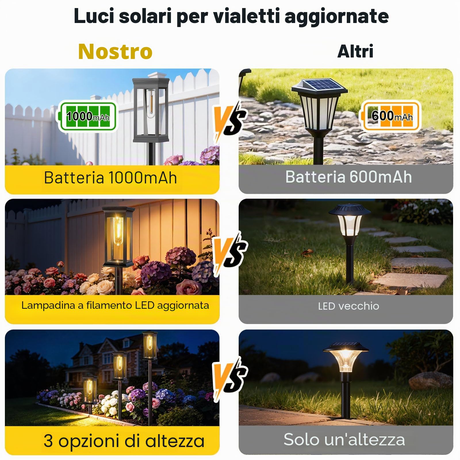 8 Pezzi Luci Solari da Giardino Esterno, Lampade Solari da Giardino con Interruttore Automatico, IP65 Luci da Esterno Giardino per Sentieri, Giardini, Cortile