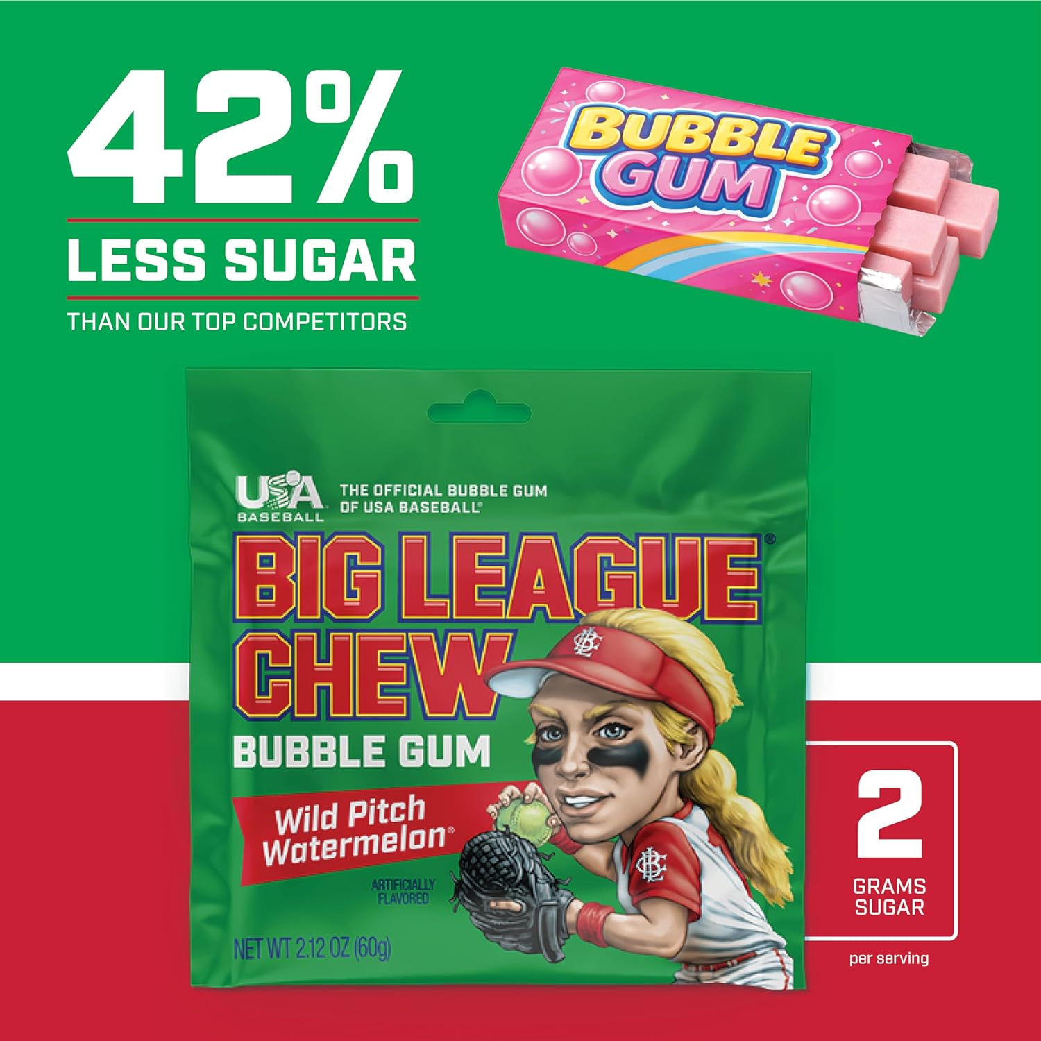Big League Chew Wild Pitch Watermelon Bubble Gum - Juicy Watermelon Flavor Burst | Ideal for Baseball Games, Teams, Concessions, Parties, and More | Pack of 12 Bags (2.12oz Each)