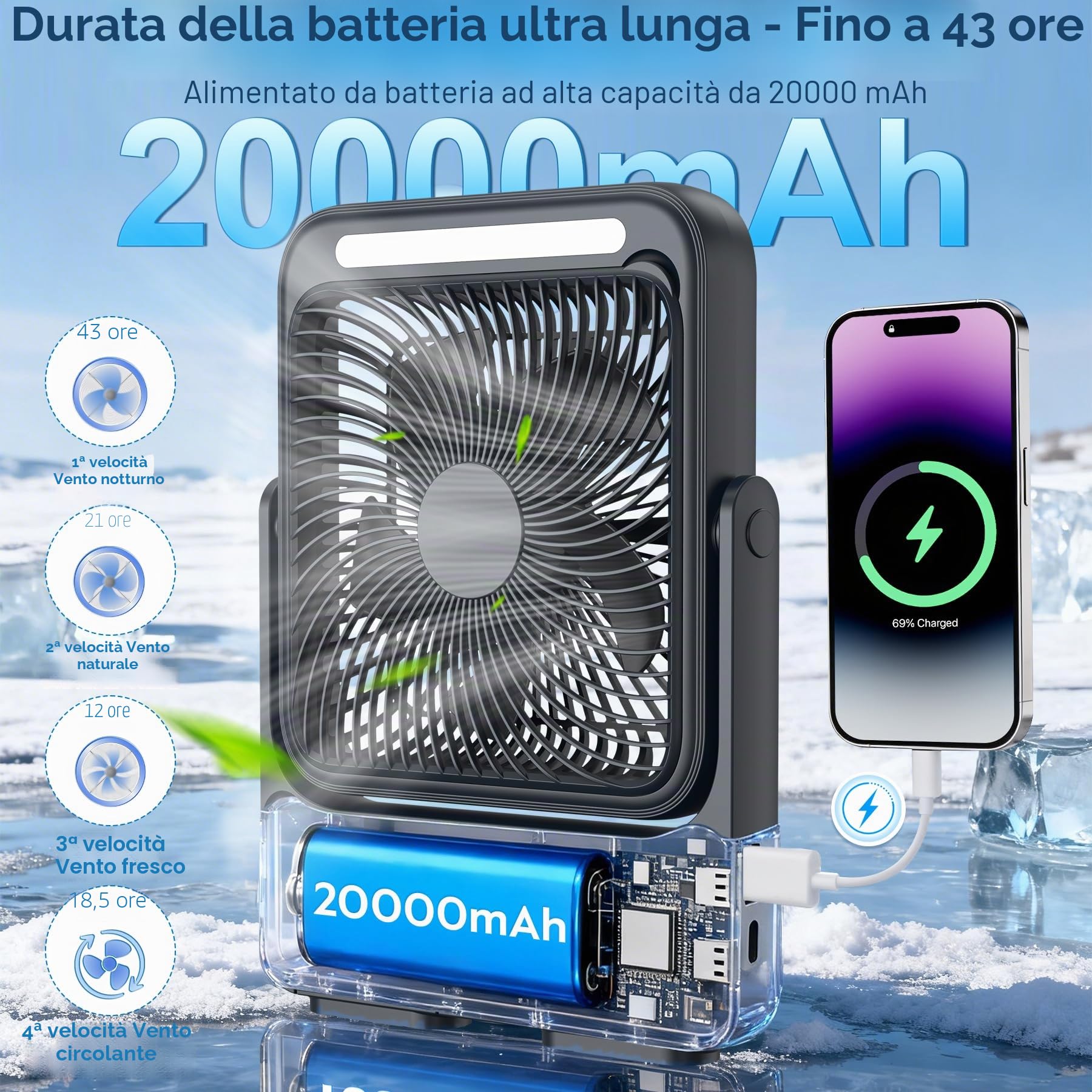 Ventilatore Portatile 20000mAh Campeggio USB Ventilatore da Tavolo con Luce LED, 4 Velocità, 12-43 ore di Funzionamento, Smart Display, Riduzione del rumore, per Ufficio, Casa ed Esterno (Nero)