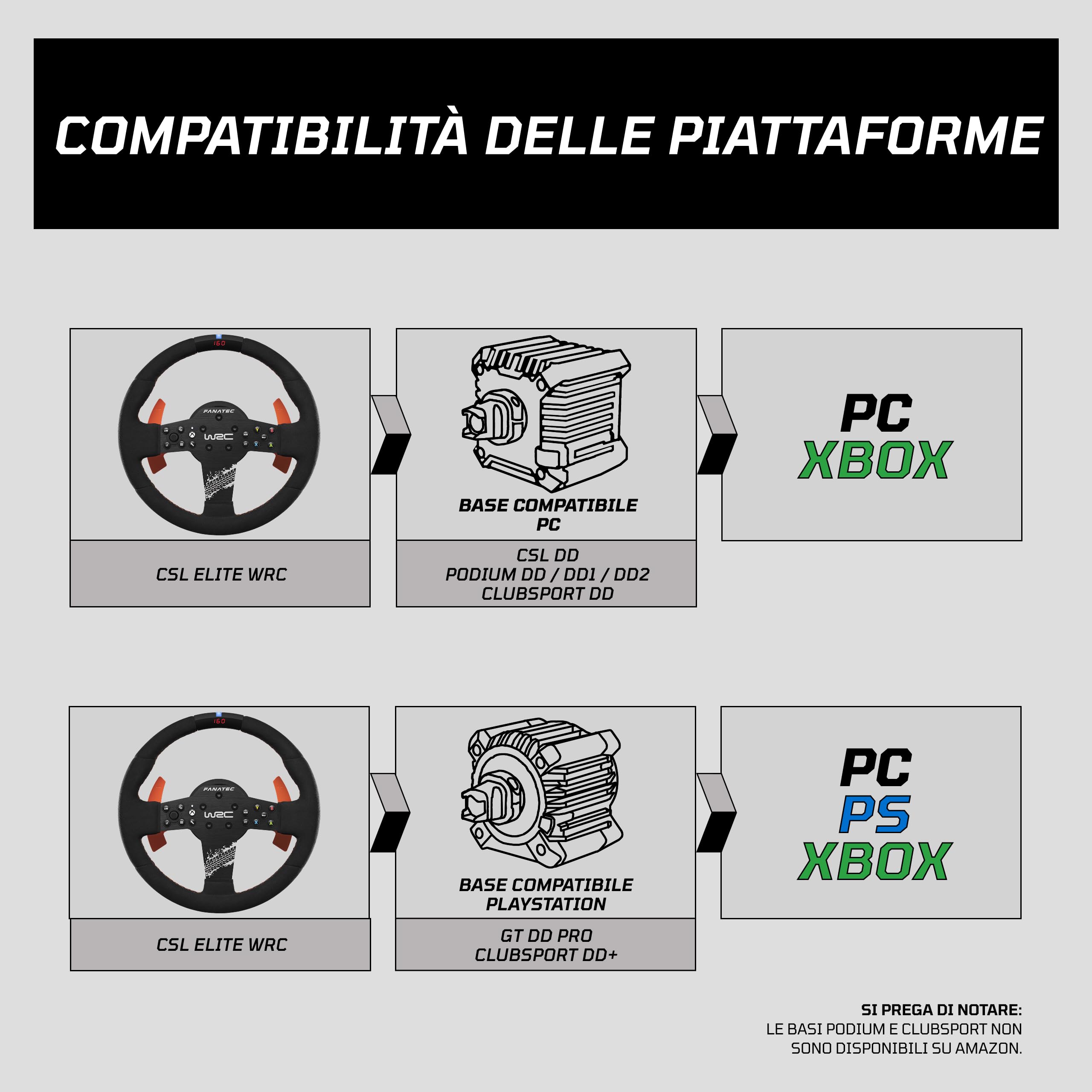FANATEC ClubSport F1 Esports V2 Volante – PC | Con Licenza Ufficiale Formula 1, LED RGB, Paddle Magnetici, Impugnature in Alcantara, Display a LED Blu
