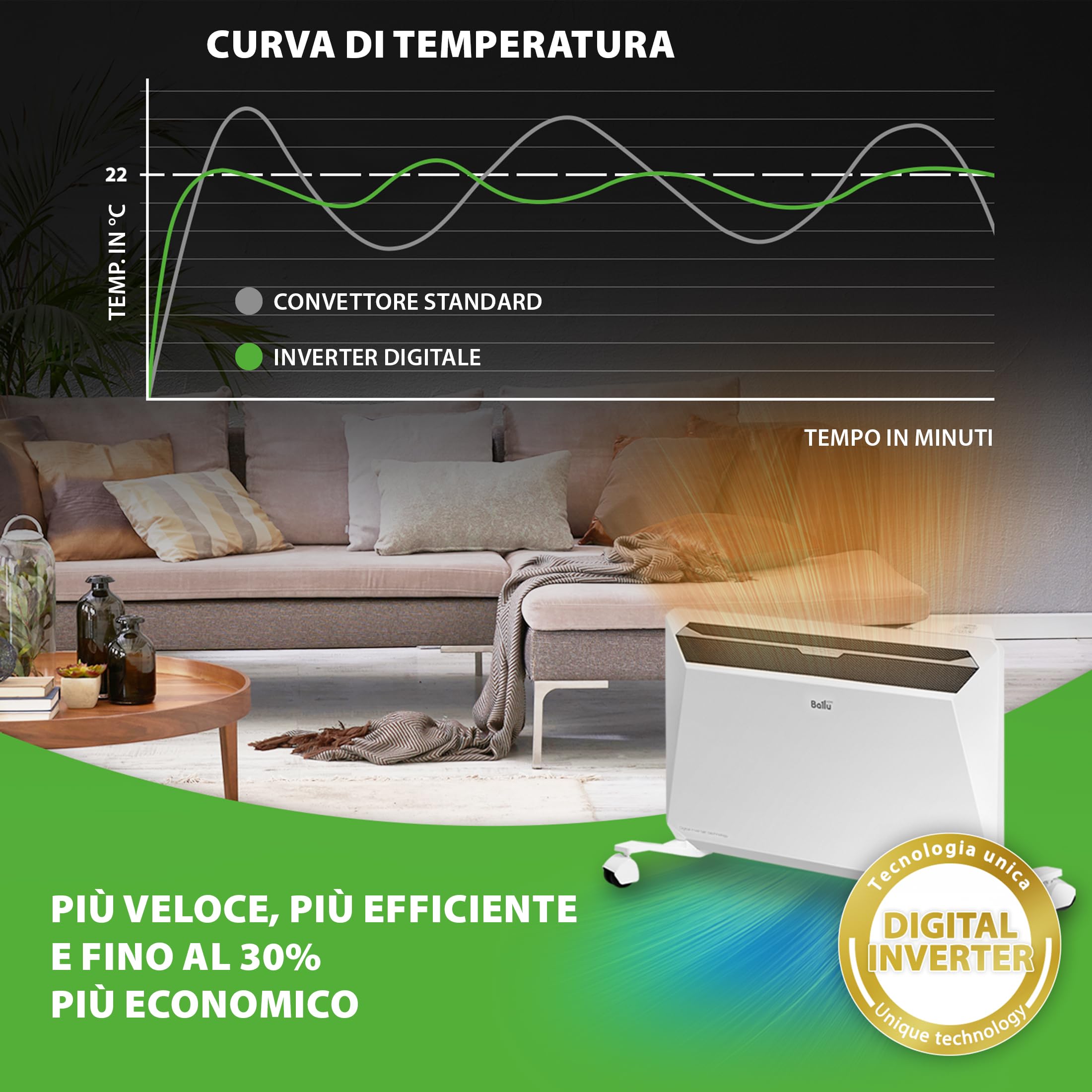 Ballu Rapid Convettore Riscaldatore con 2200W bianco - fino al 30% di risparmio energetico grazie all'esclusiva tecnologia Inverter + Modulo Wifi, programma settimanale, conforme ErP