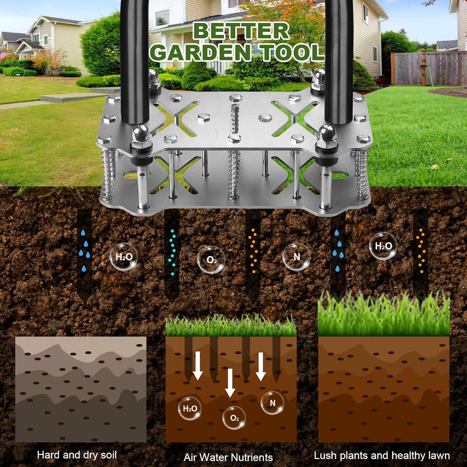 Lawn Core Aerator Tool, Manual Lawn Aerator Tool with Spring-Loaded Automatic Soil Ejection Loosener, Pre-Assembled Stainless Steel Spikes, Dual-Layer Design&Wide Foot Plate for Yard Garden Aeration