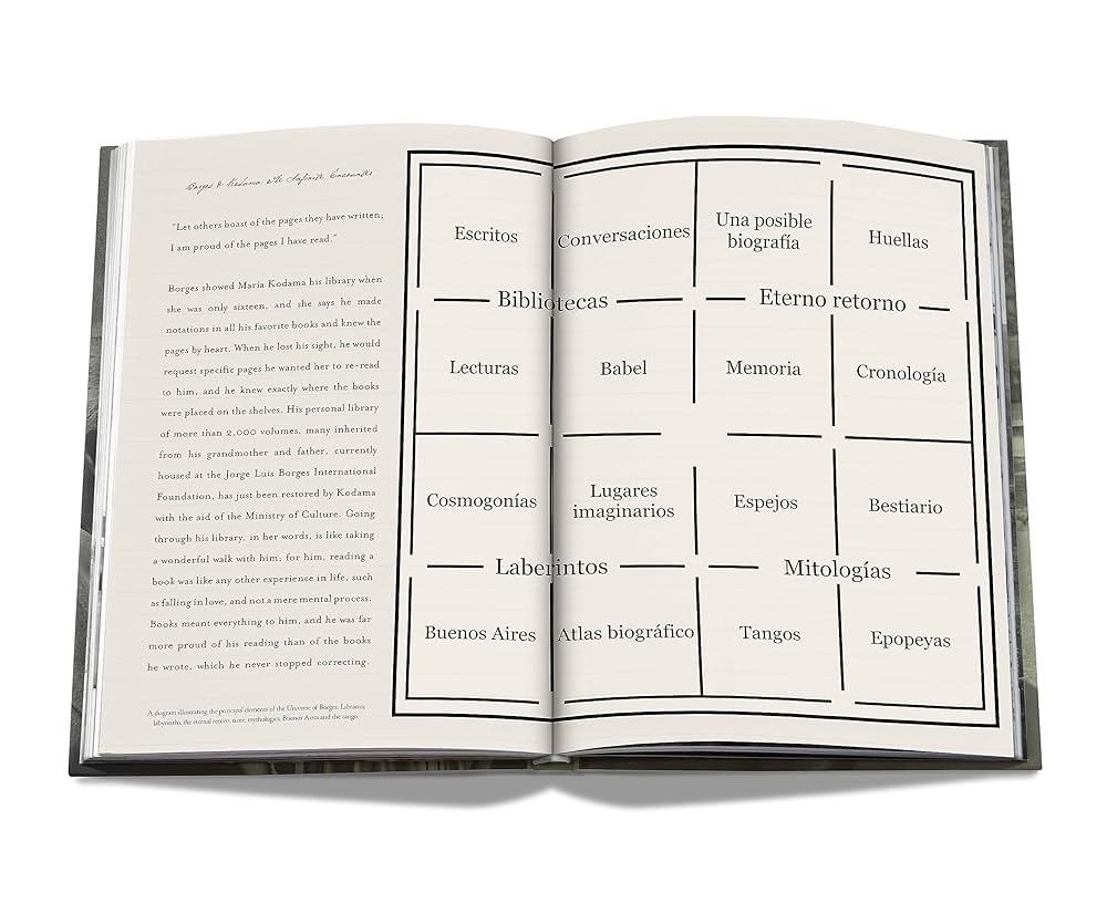 洋書 BORGES CUENTA BUENOS AIRES BORGES CUENTA BUENOS AIRES