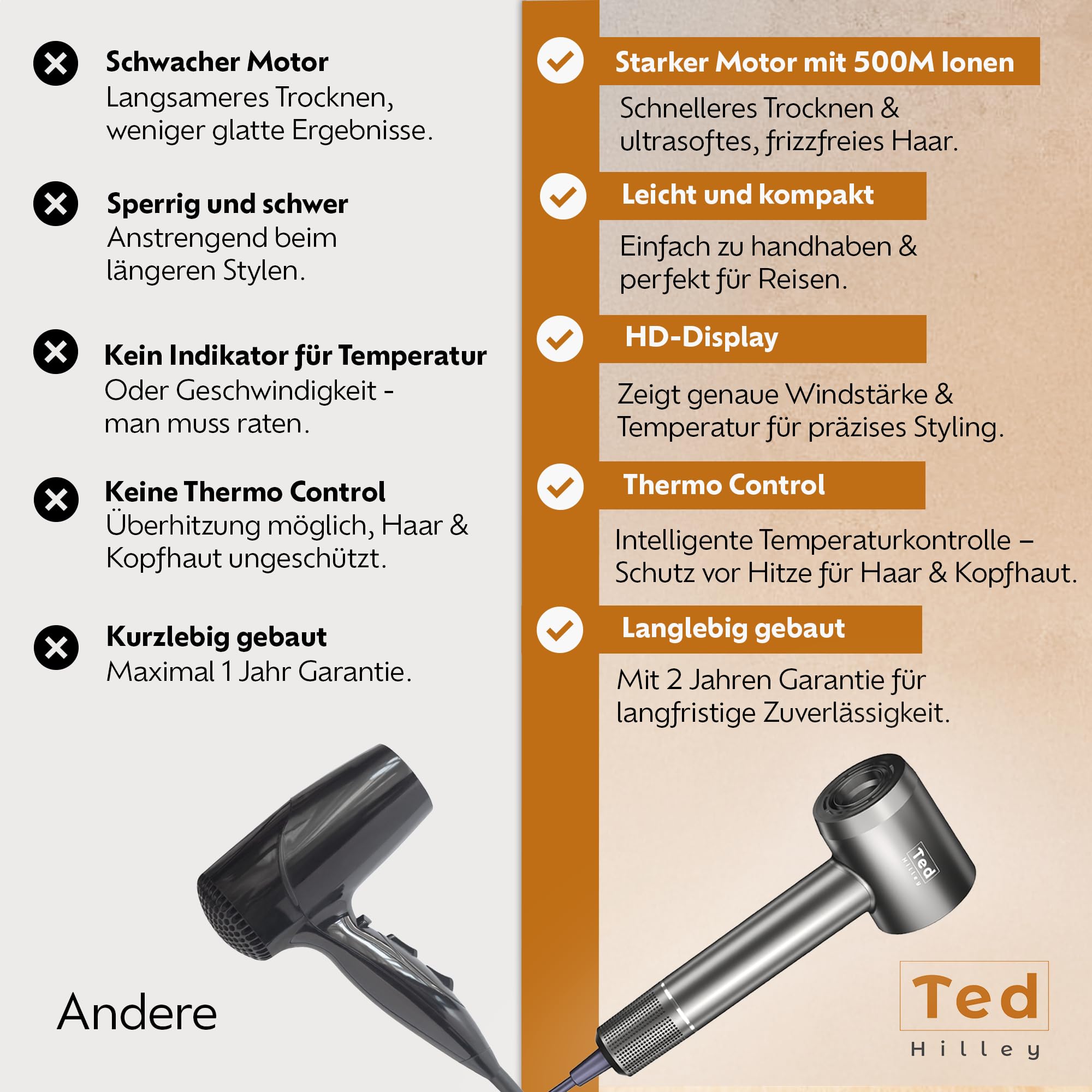 Ionen Föhn mit Diffusor & High-Speed Motor – 5× schnellerer Haartrockner Ionen – Fön mit Diffusor & Konzentrator – 5 Heizstufen, 2 Geschwindigkeiten, HD-Display – Reiseföhn & Haarföhn für Locken