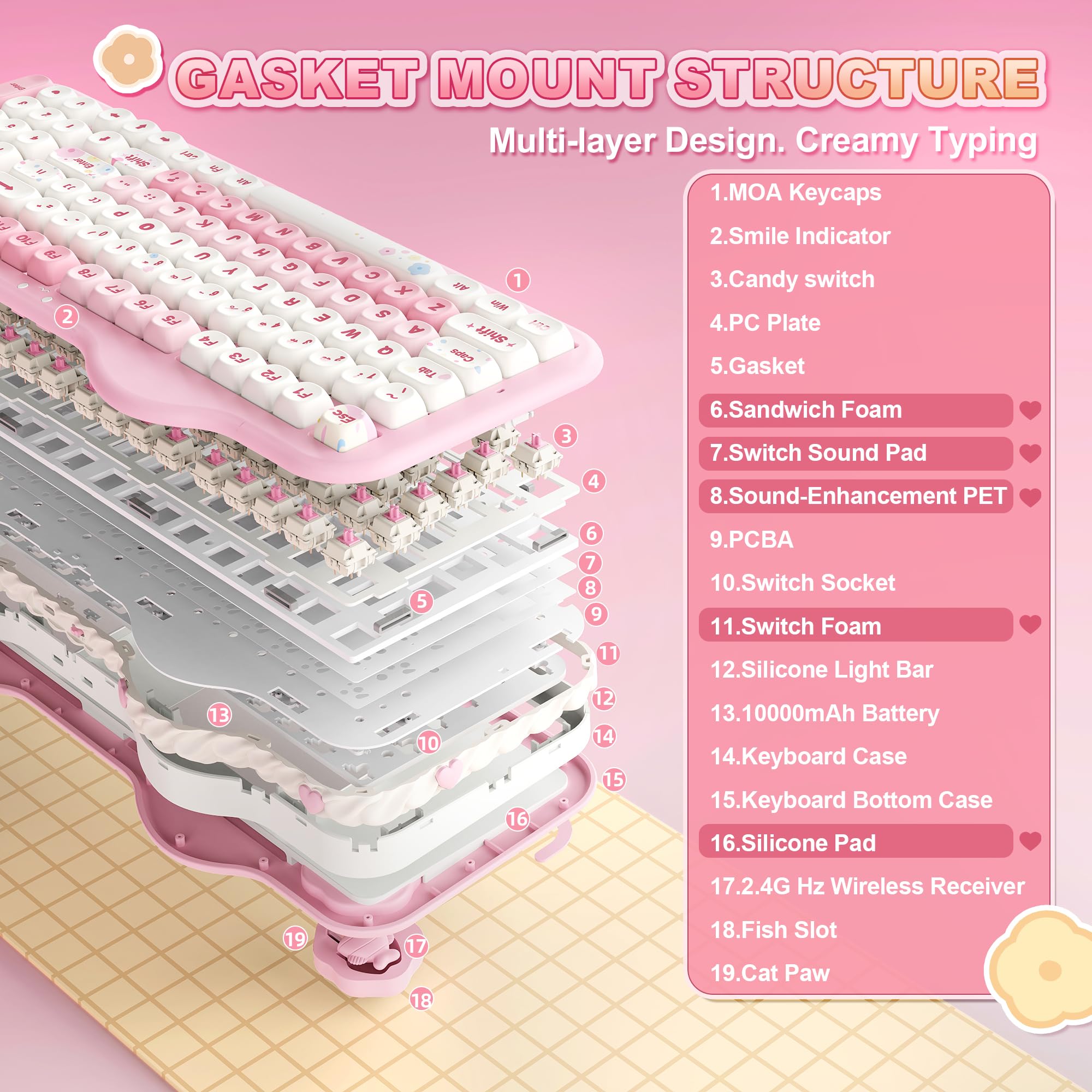 YUNZII C98 Tastiera Meccanica Gaming Wireless con Tastierino Numerico, 99 tasti PBT a profilo MOA, Bluetooth/2.4G/USB-C, Switch Hot-Swap, Gasket, RGB, Design Dolce per Win/Mac (Rosa, Milk V2 Switch) - 5