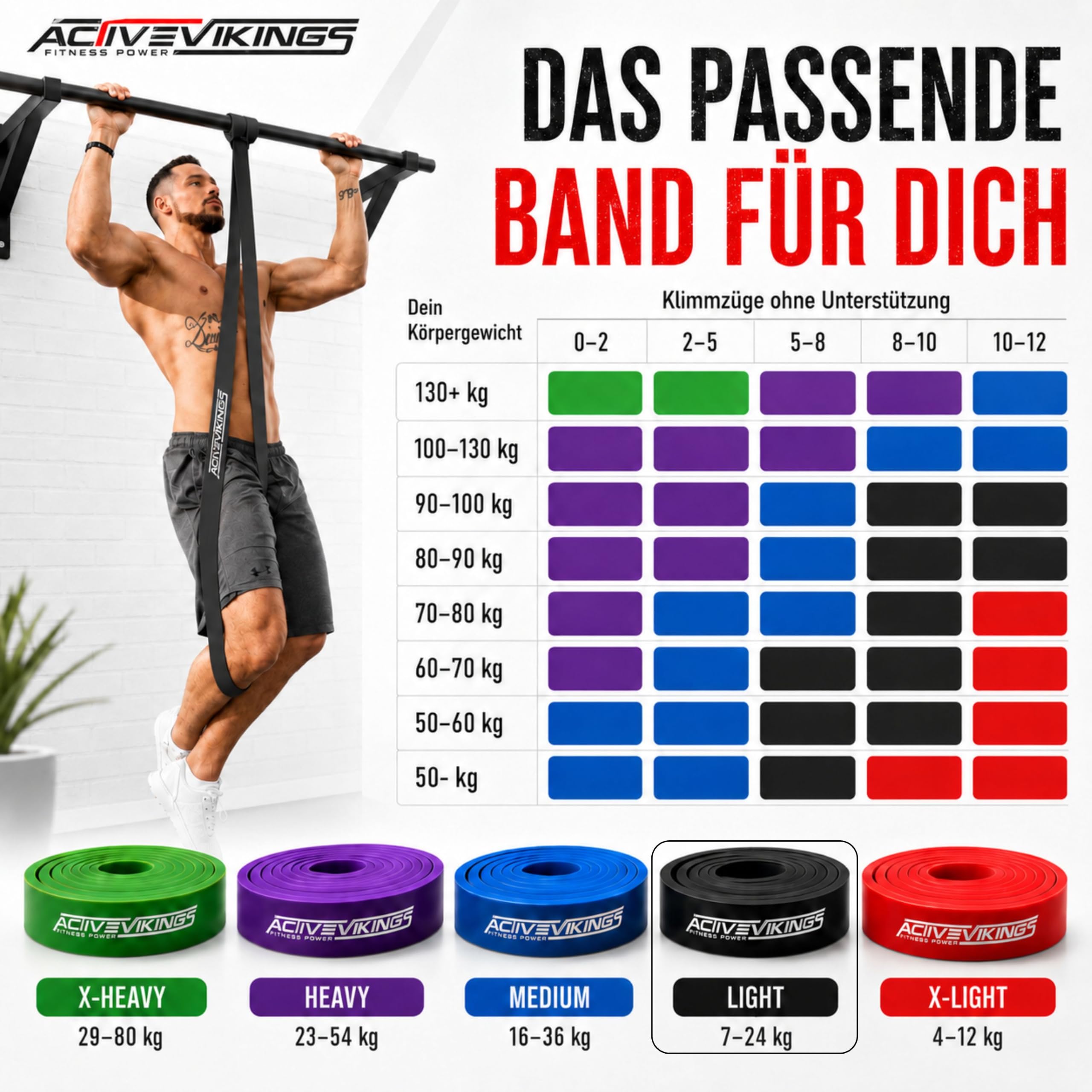Bandas de resistencia individuales o en un juego económico con bolsa, anclaje para puerta (en sets) y libro electrónico de entrenamiento, la banda de dominadas para ejercicios calistenicos y equipos