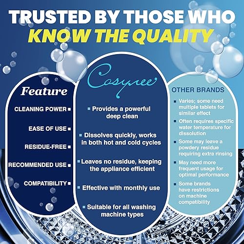 Miniatura 6 de 24 pastillas limpiadoras para lavadoras: limpia y desodoriza en profundidad todas las lavadoras, elimina la suciedad y el olor, potente fórmula de