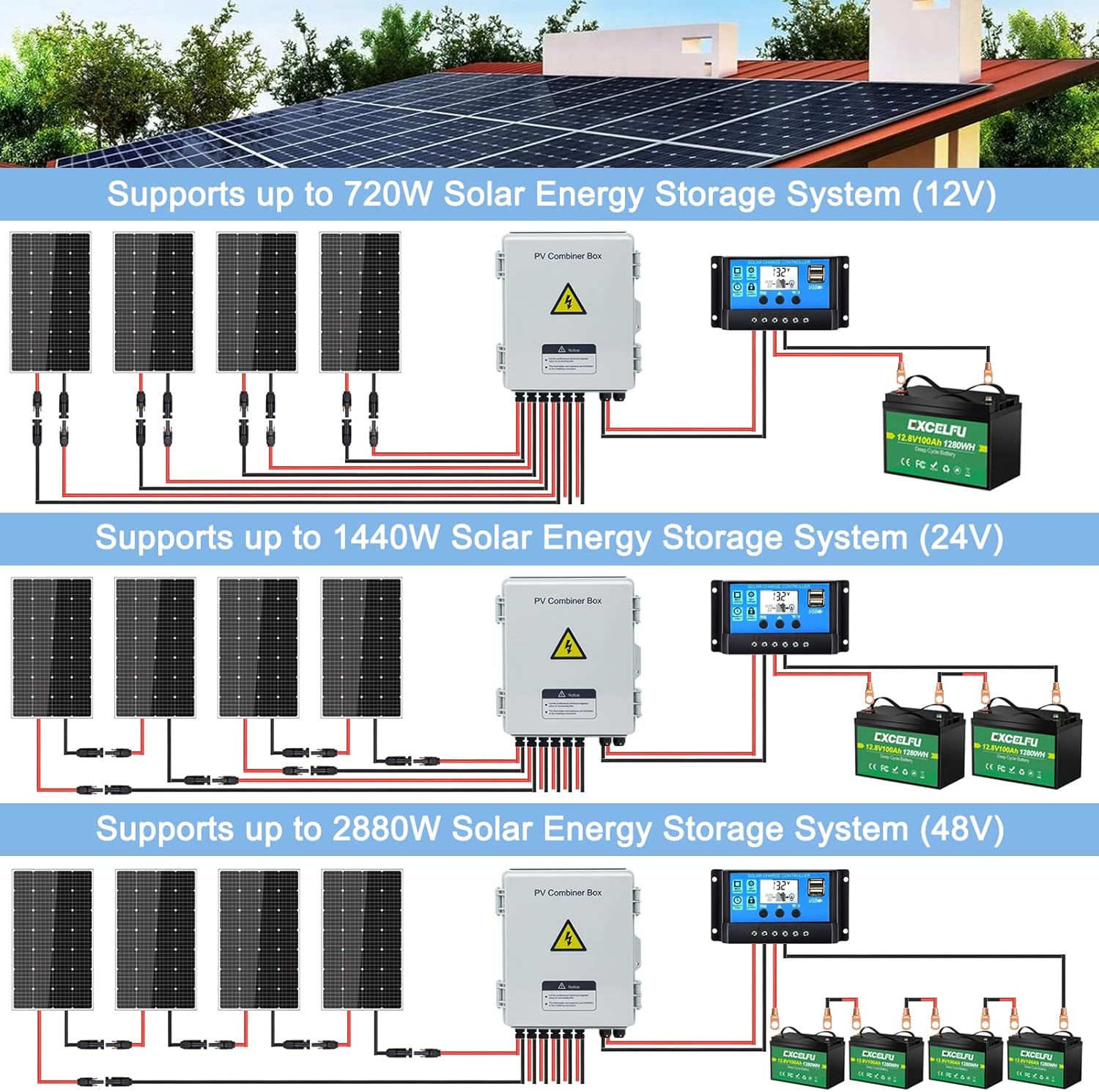 EXCELFU 6 String Solar Combiner Box, PV Combiner Box with Lightning Arreste & 15A Rated Current Fuse and 63A Circuit Breaker, IP65 Waterproof Combiner Box for On/Off Grid Solar Panel System : Patio, Lawn & Garden