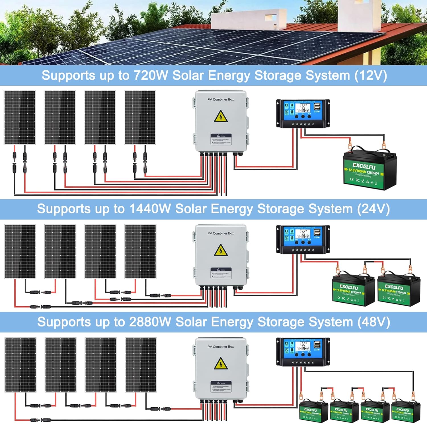 Best Promo EXCELFU 6 String PV Combiner Box for Solar, with Lightning Arreste & 15A Rated Current Fuse and 63A Circuit Breaker, IP65 Waterproof Solar Combiner Box for On/Off Grid Solar Panel System