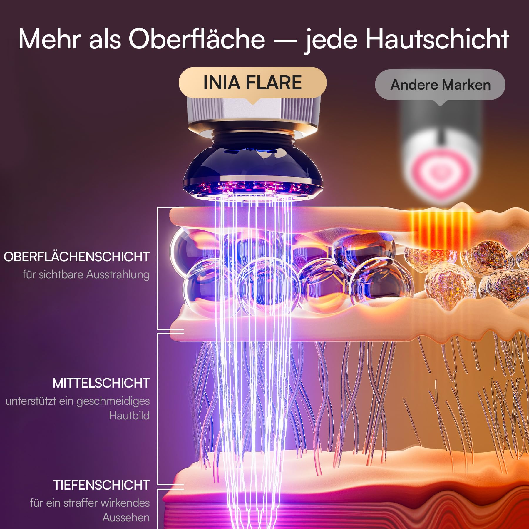 INIA FLARE Professionelles Mikrostrom Gesichtsmassagegerät mit Rotlicht | 3-in-1 für Gesicht & Hals mit Wärmefunktion, hilft Schwellungen und Falten sichtbar zu reduzieren