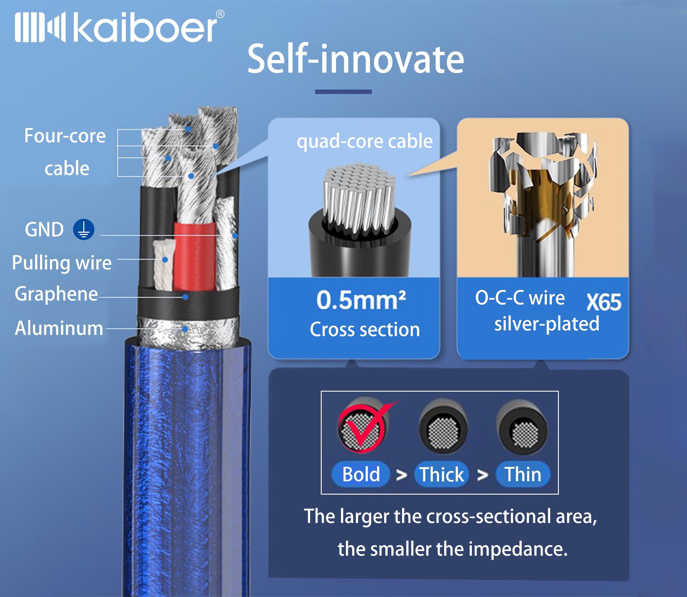 Câble audio numérique XLR, cuivre monocristallin | 20 AWG, câble XLR M/F adapté pour les cinémas maison, les systèmes audio, les systèmes audio de voiture, câble audio numérique, bleu