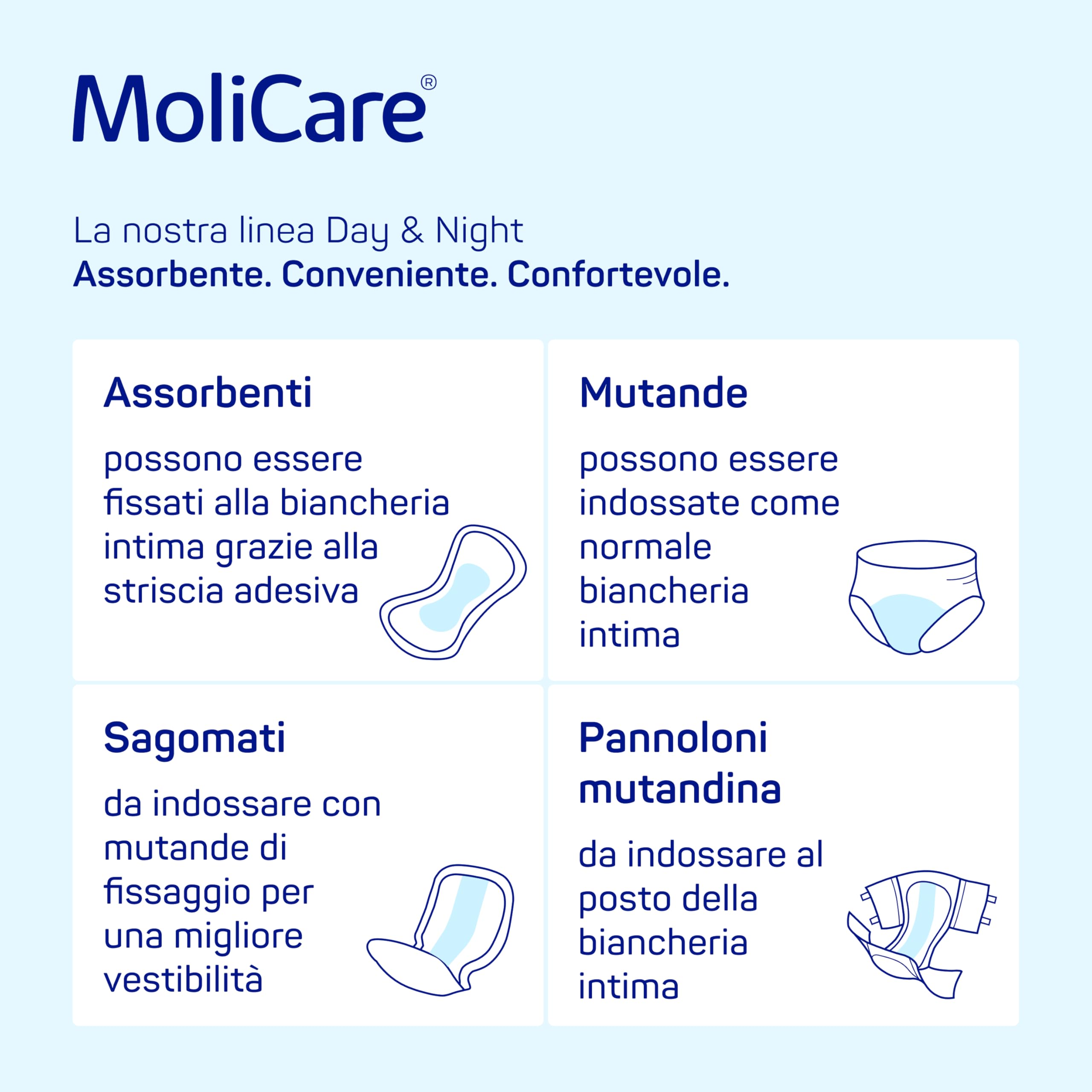 MoliCare® Form Night: assorbenti sagomati per incontinenza da moderata a severa, per una protezione affidabile durante la notte, 30 pezzi