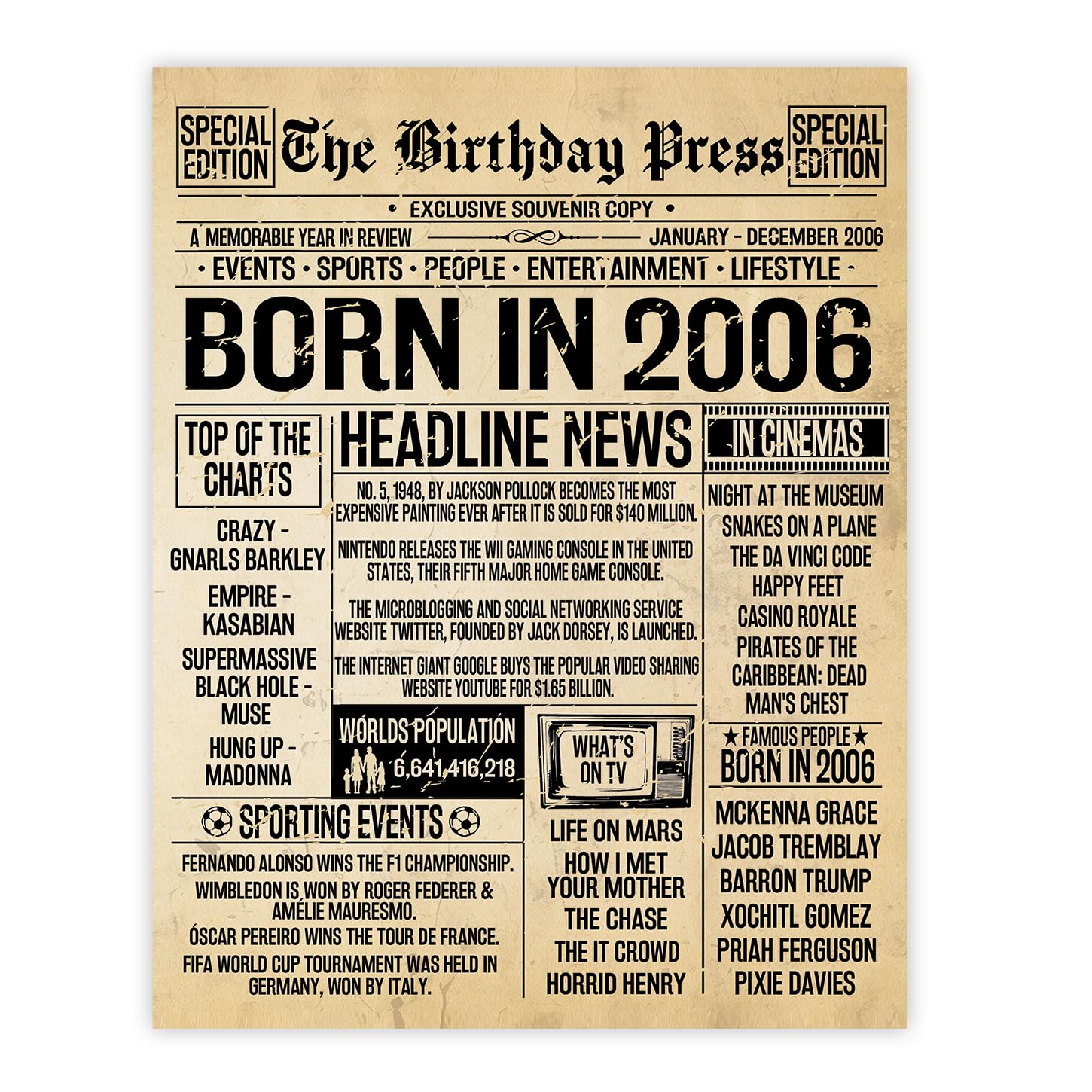 Stuff4 20th Birthday Poster Unframed - Born In 2006 Vintage Newspaper - Happy 20th Birthday Gifts for Women Men Retro Back In 2006, 8x10 Inch Decor Decoration Bday Party