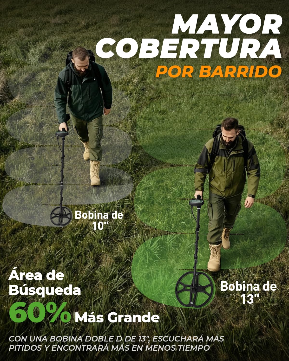 Detector de Metales Profesional con Bobina Doble-D Impermeable 13", Alta Frecuencia 19,23 kHz para Detección de Oro, Balance de Suelo Ajustable Mejorado, 3 Modos de Detección 12'' Profundidad