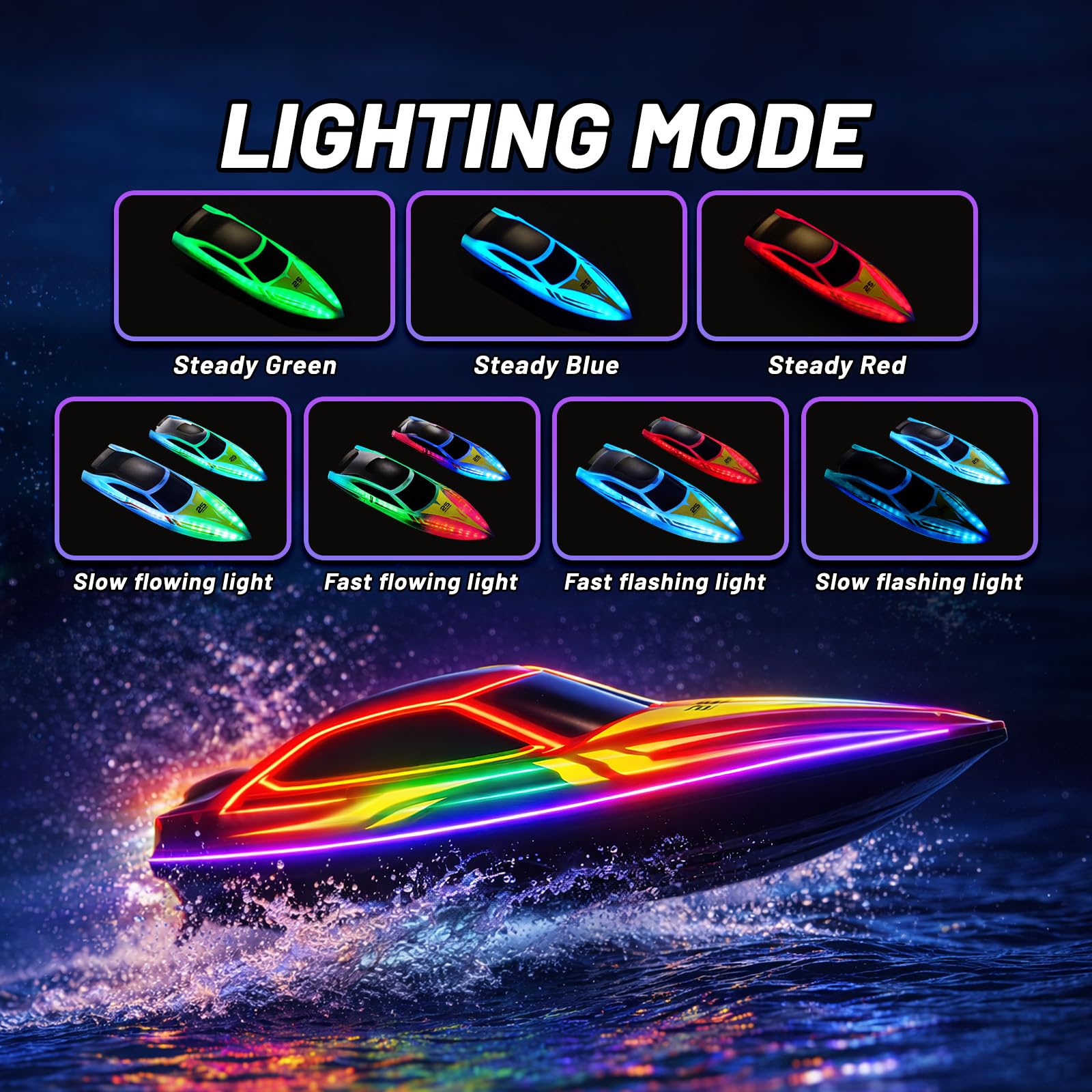 YESHIN Bateau RC Pack 2 PCS avec LED, 15 km/h Bateau à Télécommande Adapté Aux Piscines et Aux Lacs, Télécommande 2,4 GHz, Flip Automatique, Niveau de Batterie et Téléalarme, pour Enfants et Adultes