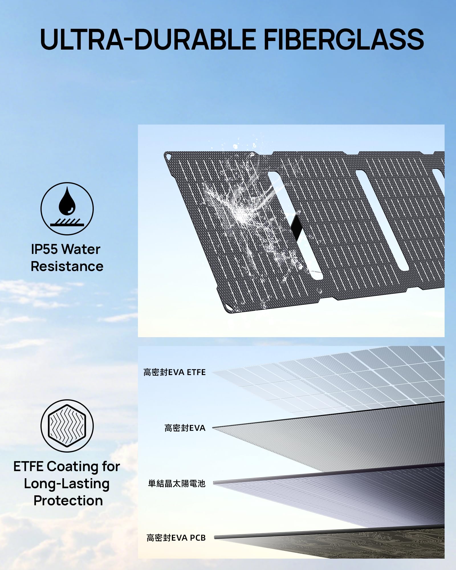 DaranEner Pannelli solari portatili da 40 W, uscita DC 12 V, 23% ad alta efficienza, piccoli pannelli solari per campeggio, escursionismo e centrale elettrica Samll.