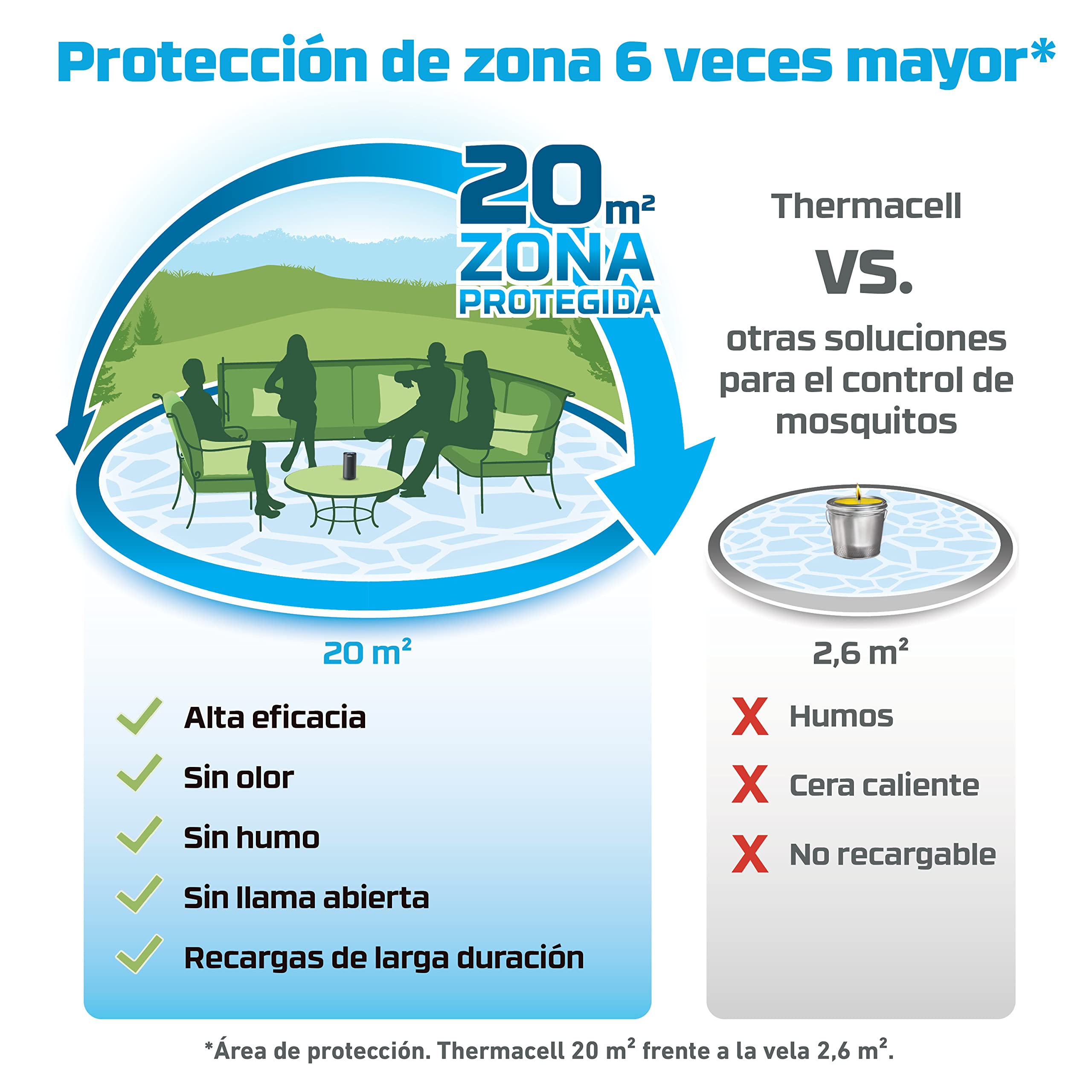 ThermaCELL – Pack antimosquitos para Exterior; Incluye recambios para 12h + 48h Extra; eficaz antimosquitos para la terraza; Alternativa al Spray antimosquitos, sin Deet, sin Perfume