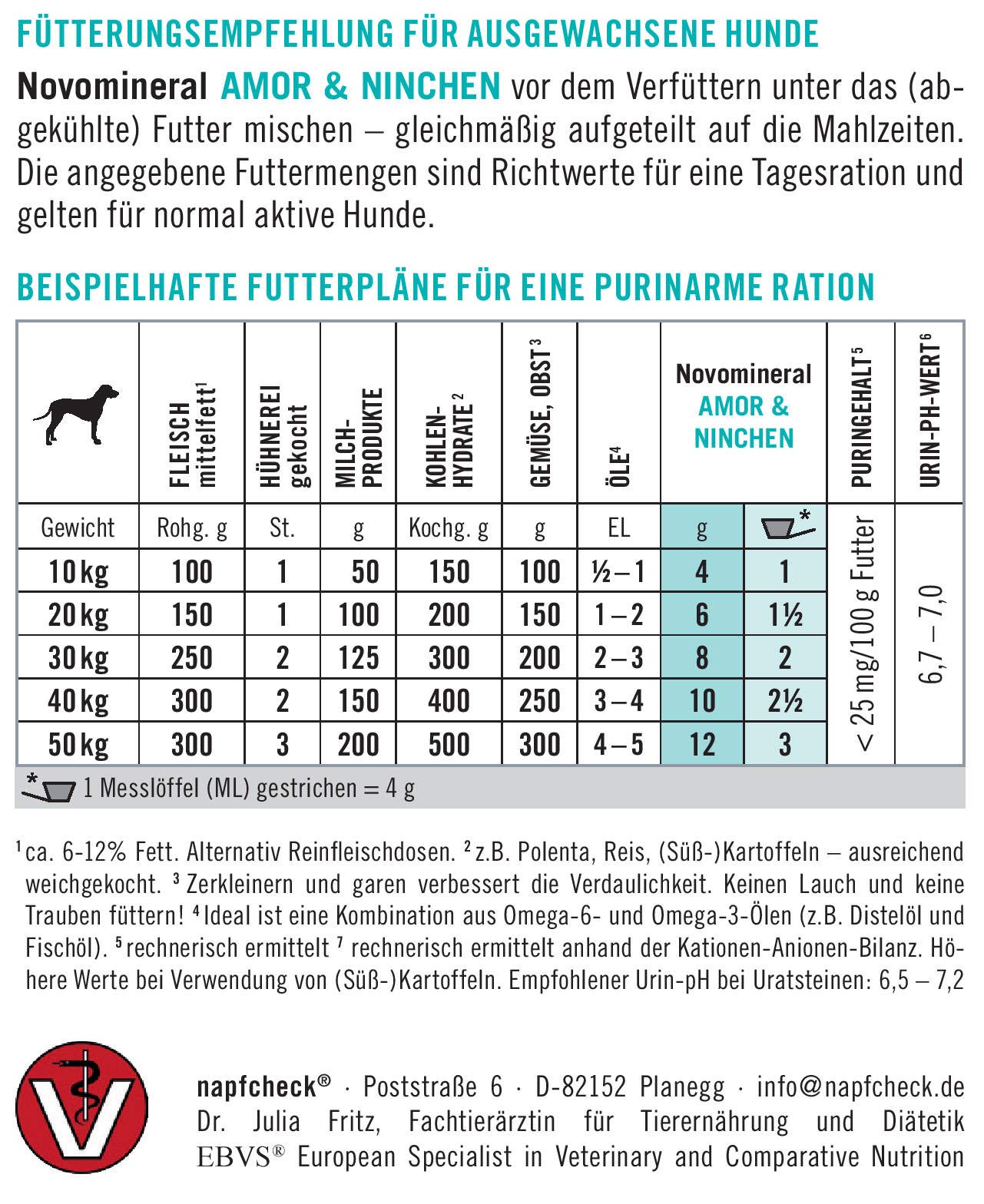 napfcheck Amor & Ninchen - für purinarme Rationen oder Leishmaniose Diäten - für den Hund - 500 g