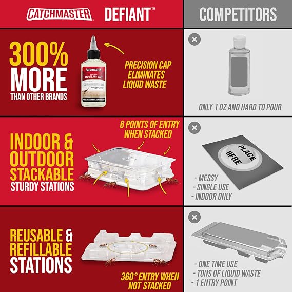 Catchmaster Defiant Reusable Ant Traps Indoor Refill (16 Pack), Bait NOT Included Bait Stations that Hold Liquid Ant Killer Stackable, No Mess, Discreet Bait Stations for Pest Control