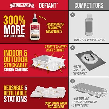 Catchmaster Defiant Reusable Ant Traps Indoor Refill (16 Pack), Bait NOT Included Bait Stations that Hold Liquid Ant Killer Stackable, No Mess, Discreet Bait Stations for Pest Control