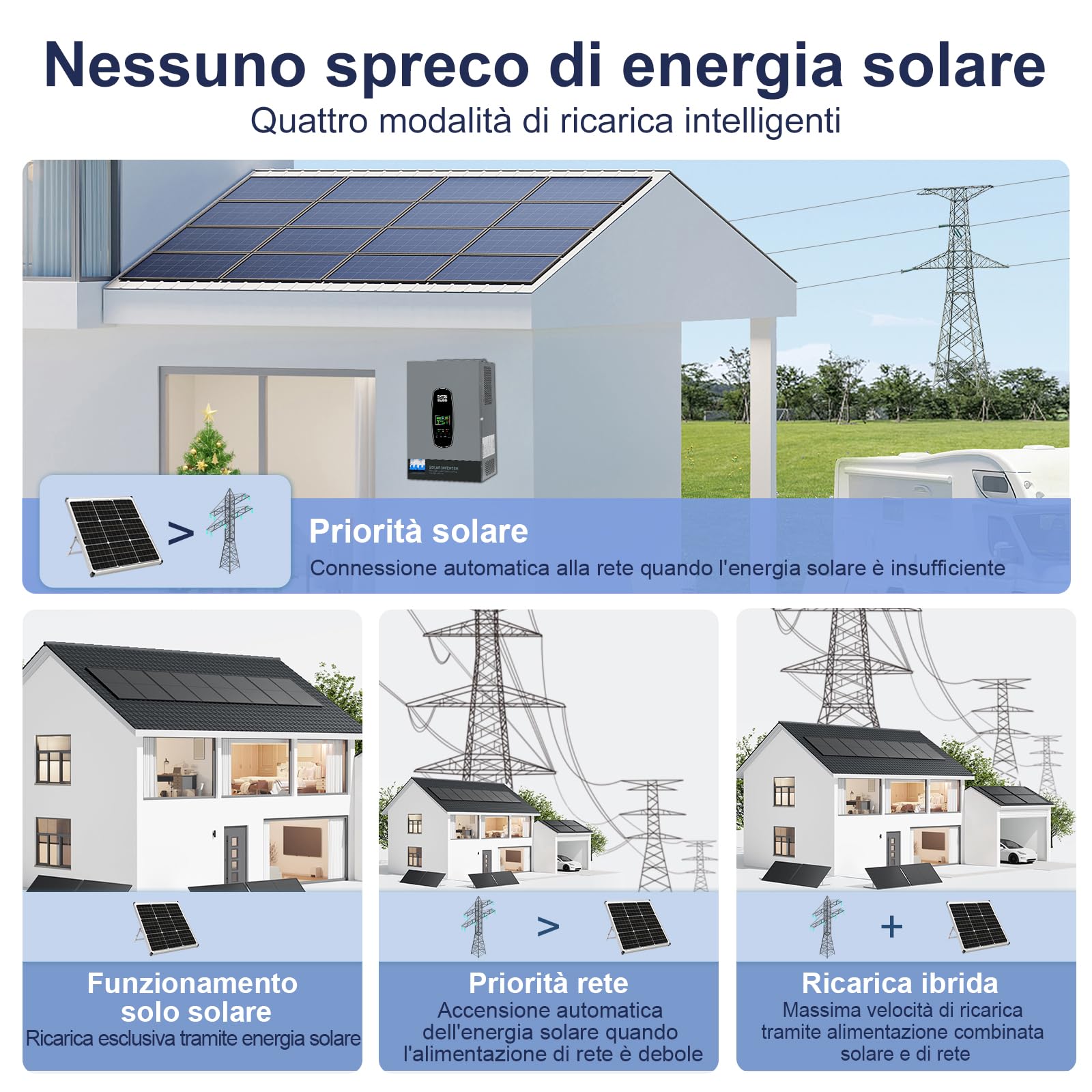 DATOUBOSS 6200W Inverter Ibrido Solare 48V, Onda Pura, Array FV fino a 8500W, Potenza Inverter FV 6500W, Protezione da Fulmini, Avvio Senza Batteria, MPPT Integrato 120A, per Sistemi Off-Grid