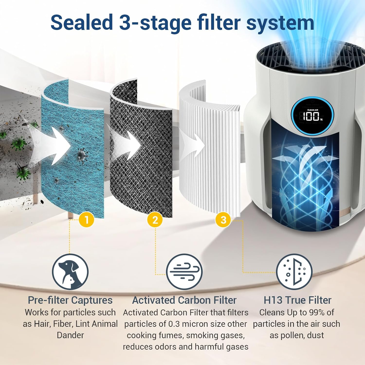 HP072 HP071BRN Filters Replacement Filters for Shark NeverChange Air Purifier Compact Pro HP071BRN, HP072PK, HP072PL, HP072GN, 3-in-1 True H13 HEPA Filter, Blue, 2-Pack
