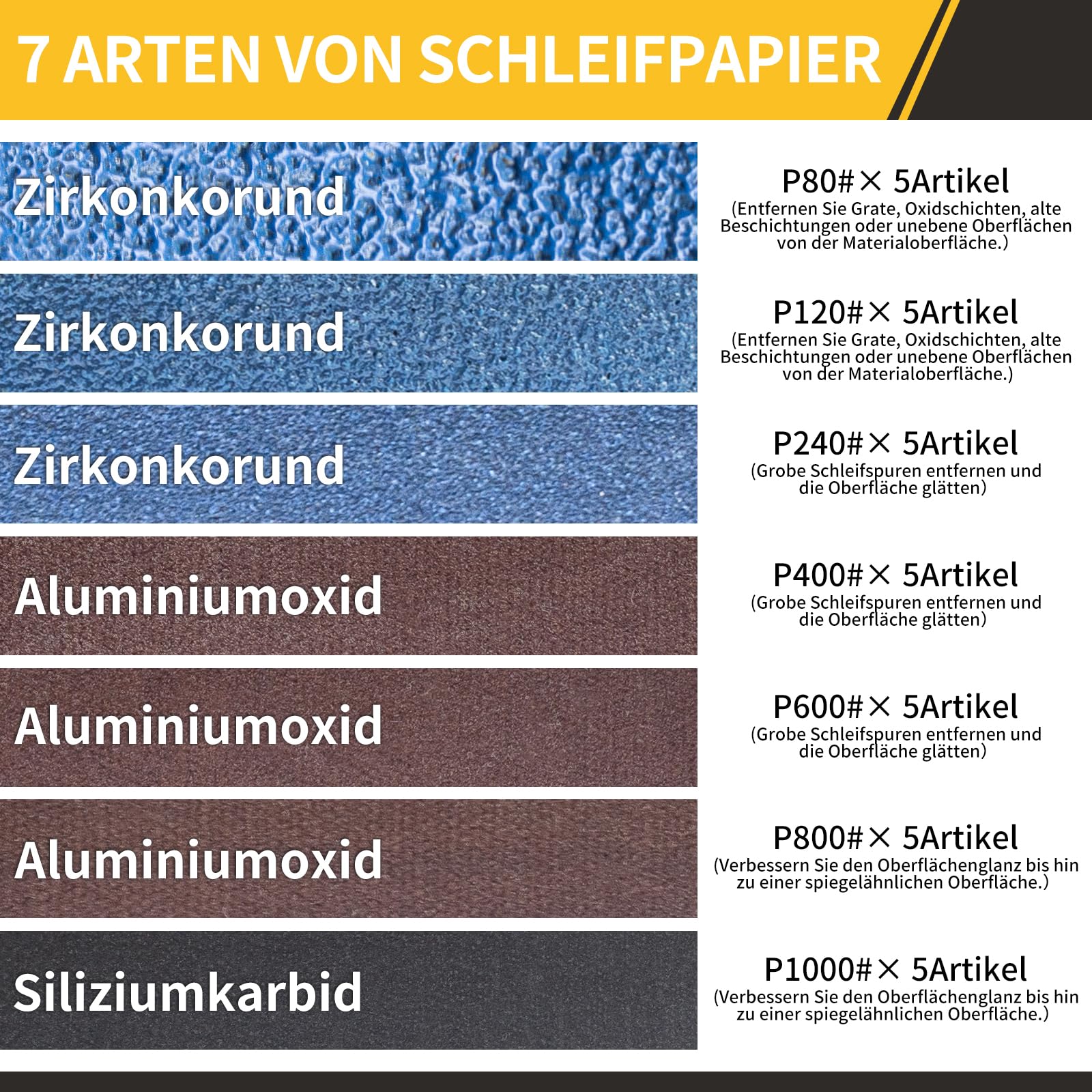 35 Stück Messerschärfer Schleifbänder 12.5 X 305 mm- Ersatz Schleifband Set Kompatibel mit Work Sharp Knife & Tool Sharpener, 5X 80/120/240/400/600/800/1000 Körnung Gewebe-Schleifband