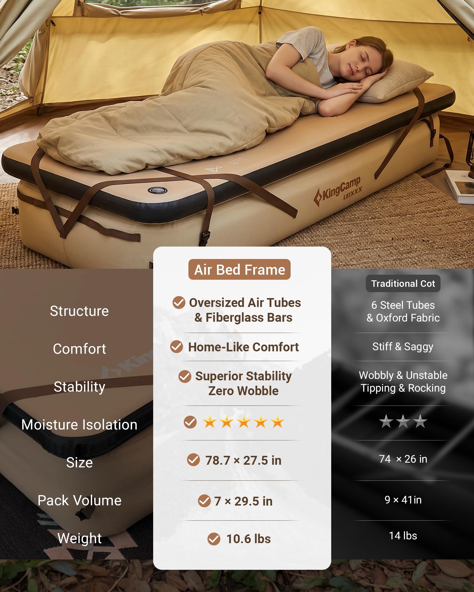 KingCamp Spliceable nadmuchiwane łóżko do spania, wbudowane pętle do przechowywania i zawieszenia, 72 h, przetestowane pod względem szczelności, łóżko kempingowe z TPU, na podwójne/pojedyncze materace