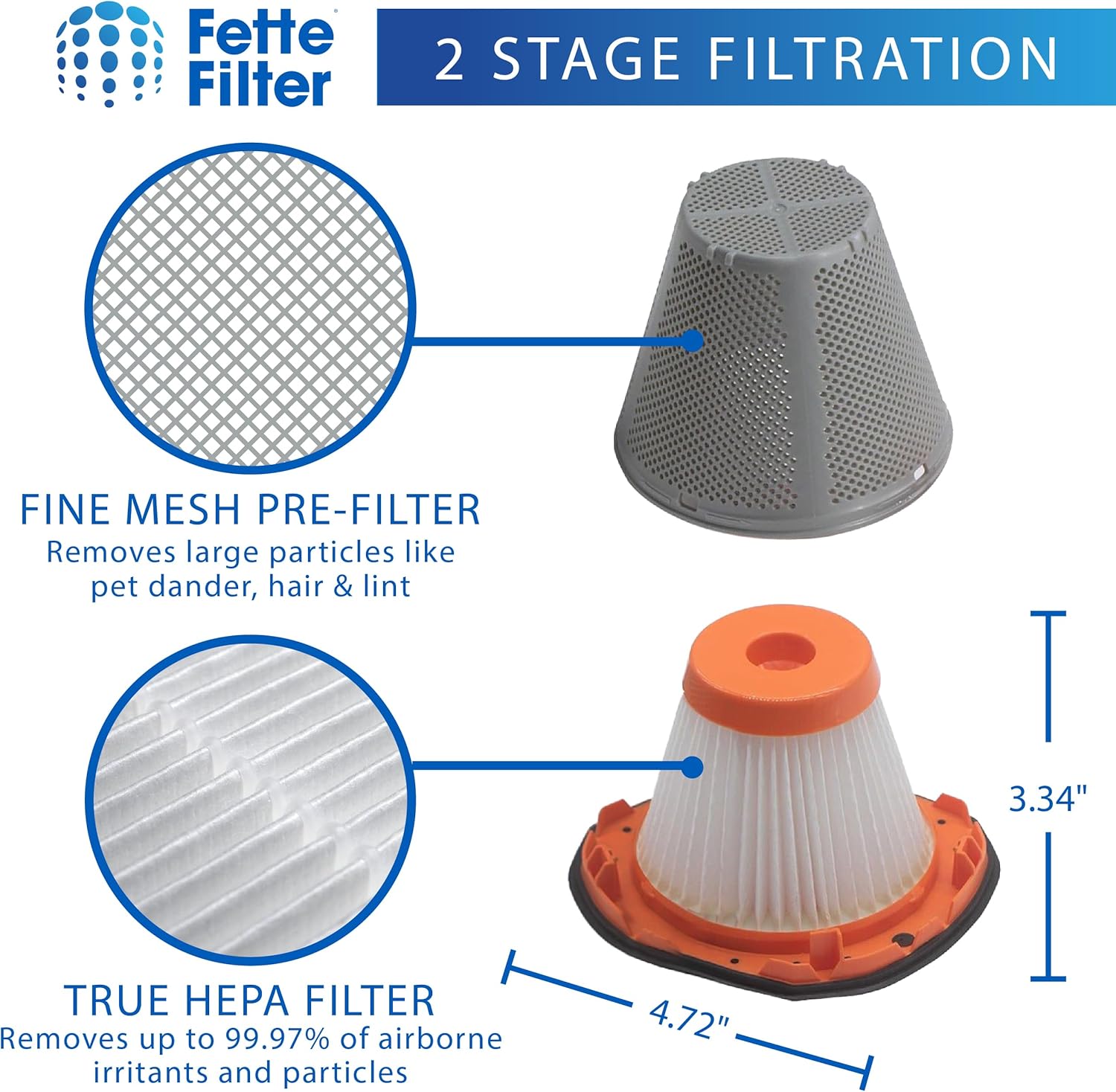 Fette Filter - Vacuum Filter Set Compatible with BLACK+DECKER 20V MAX POWERCONNECT Handheld Vacuum Models BCHV001C1, BCHV001B, for CRAFTSMAN CMCVH001B Part # BCHVF10, CMCVHF10, N900287 - Pack of 2 - Image 4