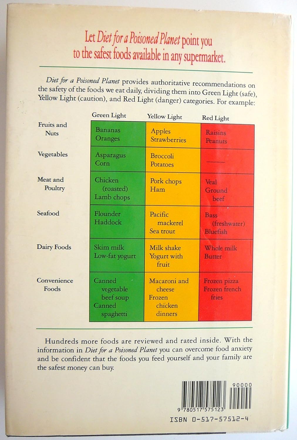 Diet For A Poisoned Planet: How to Choose Safe Foods for You and Your Famiily