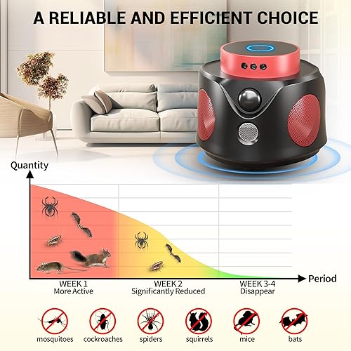Miniatura 4 de Repelente de ratones con enchufe ultrasónico, repelente de ratones para interiores, repelente de plagas ultrasónico 2025, repelente ultrasónico de