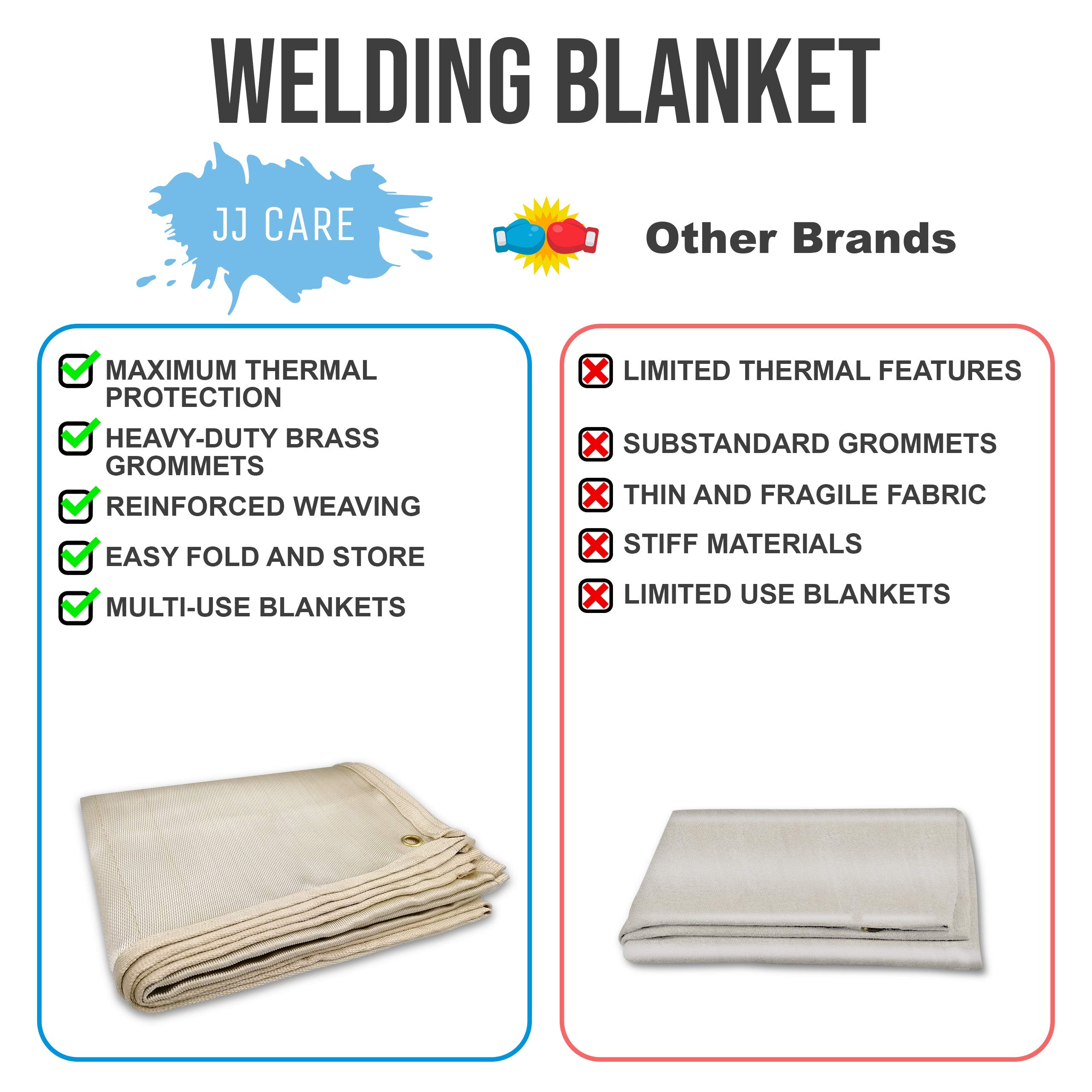 JJ CARE Heavy Duty Welding Blanket 8x8 ft Fiberglass Welding Curtain