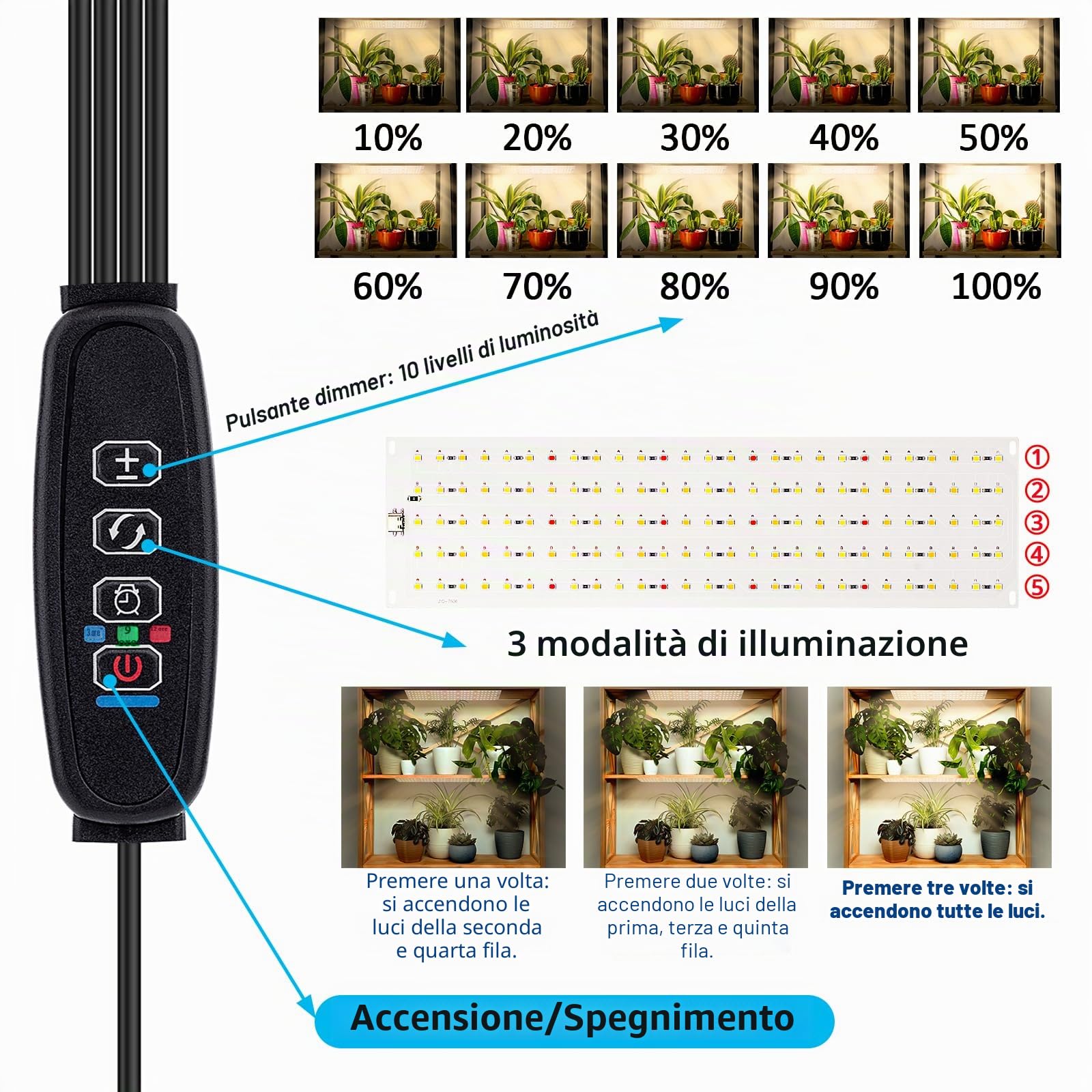 FIVAVA LED Luce per Piante da Interno Spettro Completo, 135 LEDs x 4pcs Lampada per Piante, Grow Light Ldeale per Piante da Interno, Iampada Piante con Timer 3/9/12 Ore, 10 Luminosità