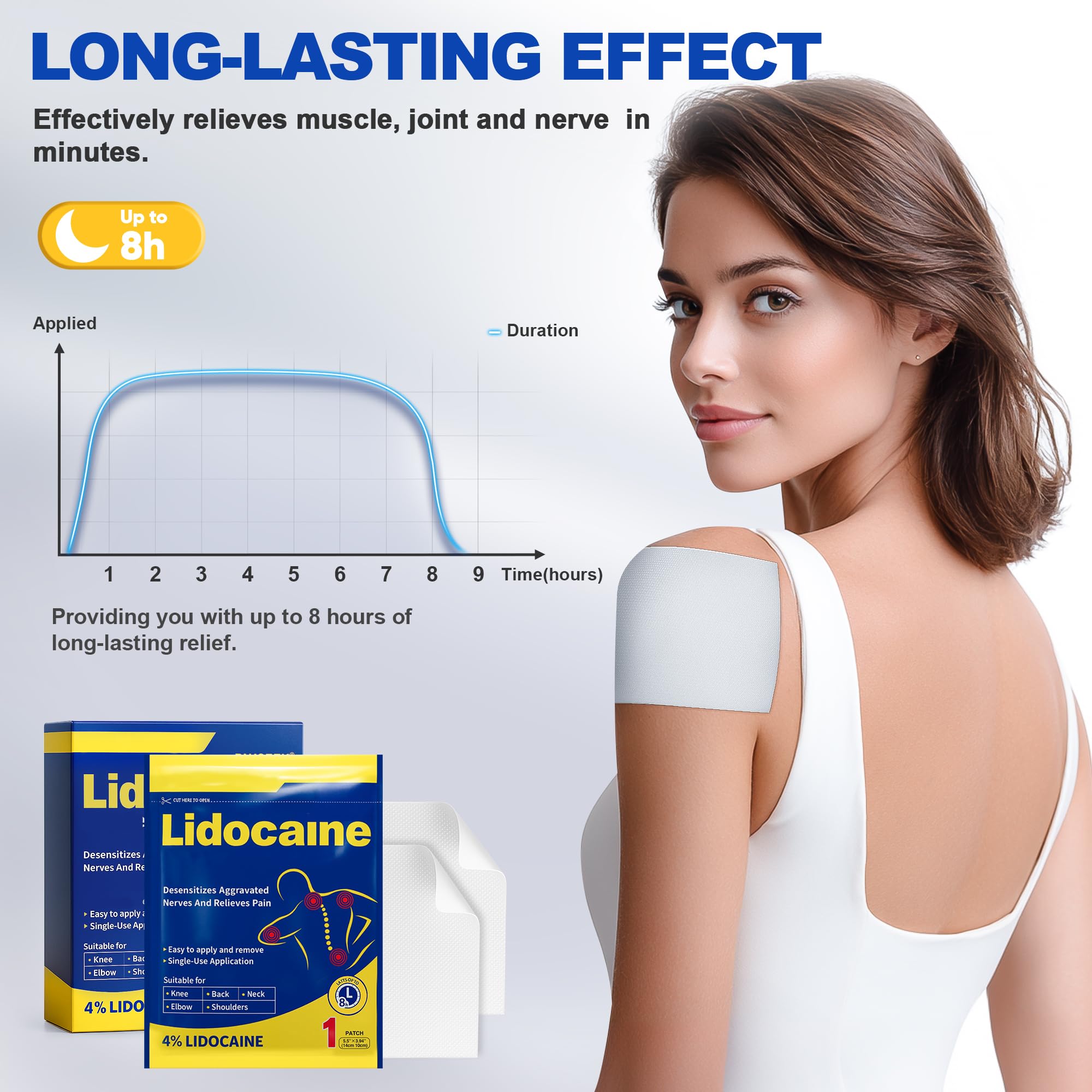4% Lidocaine Maximum Strength Pain Relief Gel Patches with Auxiliary Patches for Neck Back Knee Joint Ache Muscle Soreness, 3.9” x 5.5”, 32-Count Box, NDC：83559-022-01 — Amazon image 6