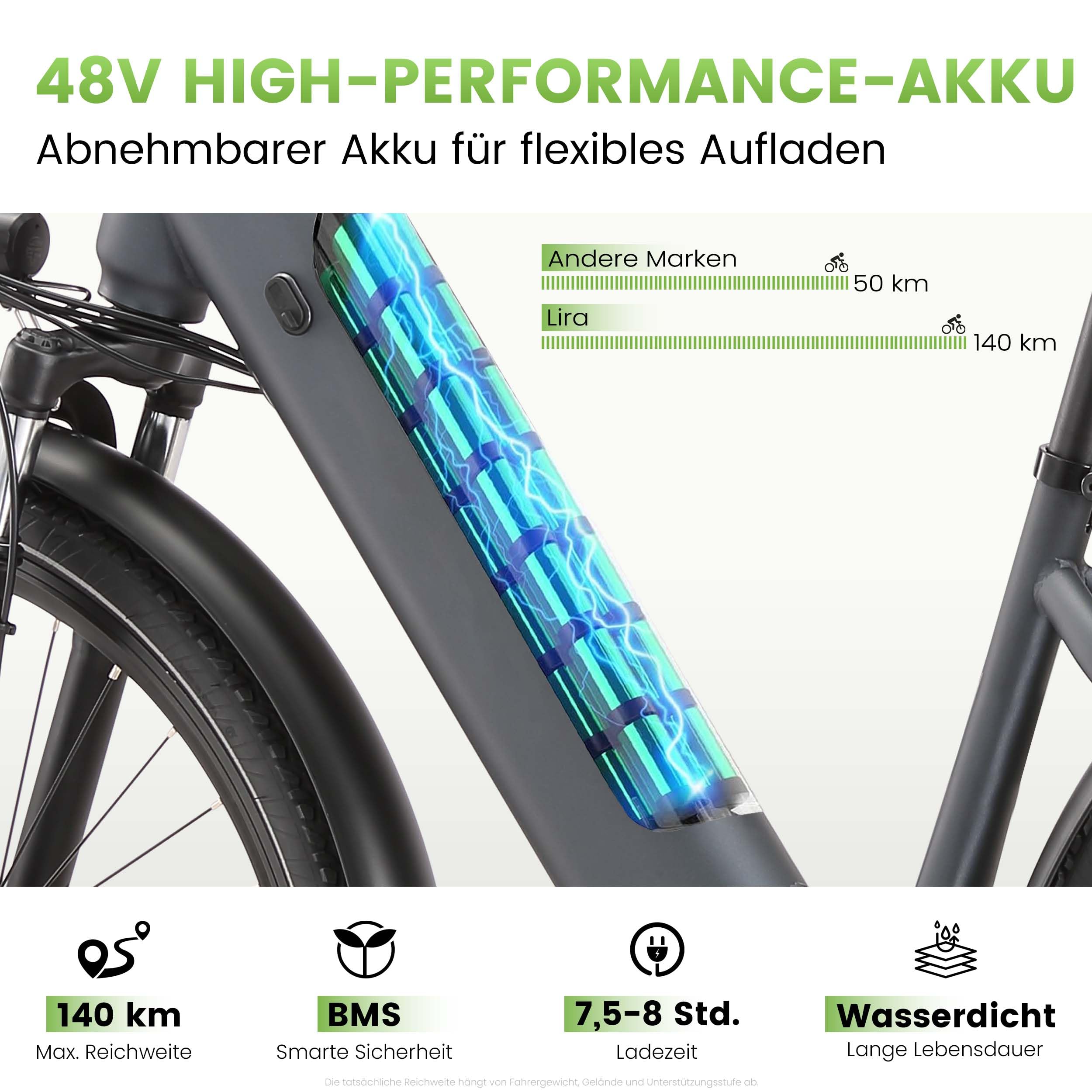 Elektrofahrrad für Erwachsene, 28 Zoll E-Bike mit 48V 250W Reichweite 140 km, Trekking Bike 25 km/h