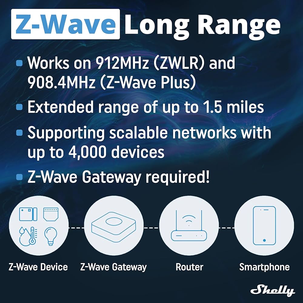 SHELLY★ Shelly Wave 1PM US LR UL | Z-Wave Long Range Smart Switch